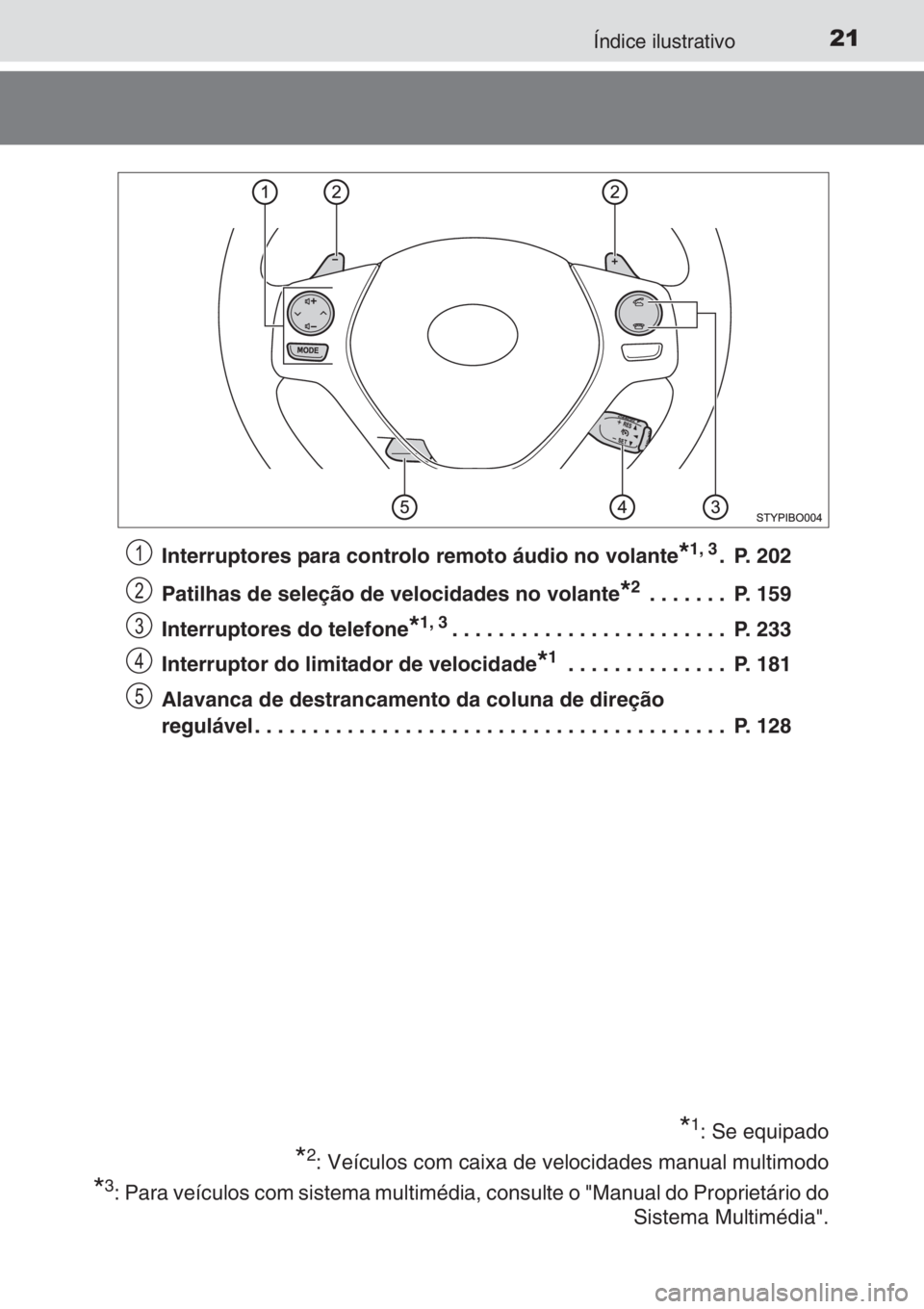 TOYOTA AYGO 2015 Manual de utilização (in Portuguese) 21Índice ilustrativo
Interruptores para controlo remoto áudio no volante*1, 3. P. 202
Patilhas de seleção de velocidades no volante
*2 . . . . . . . P. 159
Interruptores do telefone
*1, 3. . . . TOYOTA AYGO 2015 Manual de utilização (in Portuguese) 21Índice ilustrativo
Interruptores para controlo remoto áudio no volante*1, 3. P. 202
Patilhas de seleção de velocidades no volante
*2 . . . . . . . P. 159
Interruptores do telefone
*1, 3. . . .