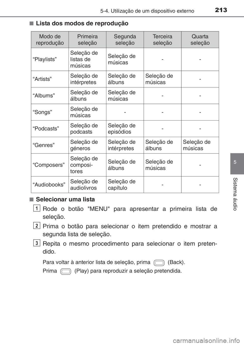 TOYOTA AYGO 2015  Manual de utilização (in Portuguese) 2135-4. Utilização de um dispositivo externo
5
Sistema áudio
■Lista dos modos de reprodução
■Selecionar uma lista
Rode o botão "MENU" para apresentar a primeira lista de
seleção.
P