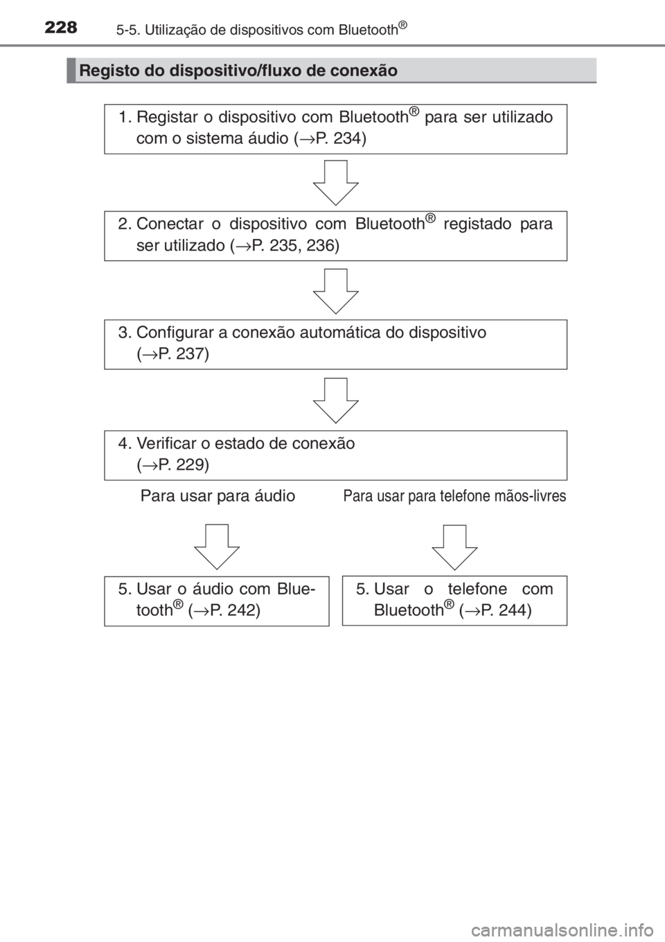 TOYOTA AYGO 2015 Manual de utilização (in Portuguese) 2285-5. Utilização de dispositivos com Bluetooth®
Registo do dispositivo/fluxo de conexão
1. Registar o dispositivo com Bluetooth® para ser utilizado
com o sistema áudio (→P. 234)
2. Conectar TOYOTA AYGO 2015 Manual de utilização (in Portuguese) 2285-5. Utilização de dispositivos com Bluetooth®
Registo do dispositivo/fluxo de conexão
1. Registar o dispositivo com Bluetooth® para ser utilizado
com o sistema áudio (→P. 234)
2. Conectar