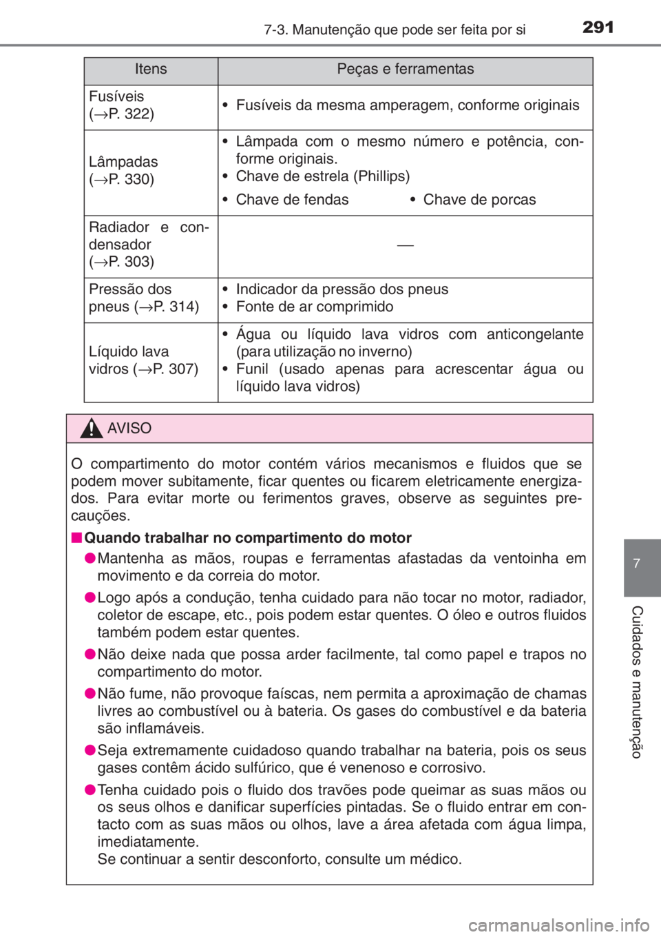 TOYOTA AYGO 2015  Manual de utilização (in Portuguese) 2917-3. Manutenção que pode ser feita por si
7
Cuidados e manutenção
Fusíveis
(→P. 322)• Fusíveis da mesma amperagem, conforme originais
Lâmpadas
(→P. 330)
• Lâmpada com o mesmo númer