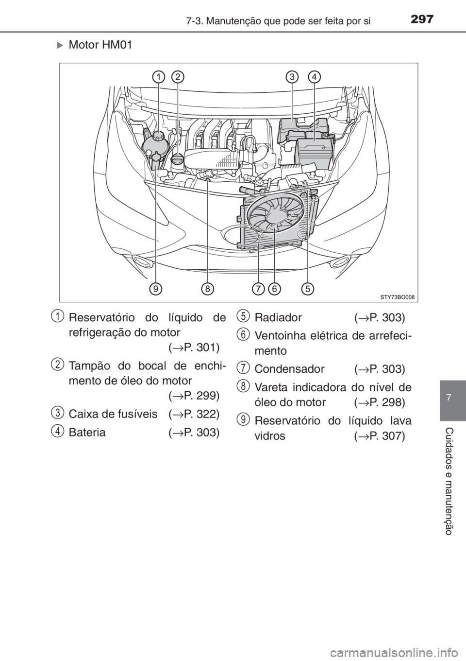 TOYOTA AYGO 2015  Manual de utilização (in Portuguese) 2977-3. Manutenção que pode ser feita por si
7
Cuidados e manutenção
�XMotor HM01
Reservatório do líquido de
refrigeração do motor 
(→P. 301)
Tampão do bocal de enchi-
mento de óleo do mot