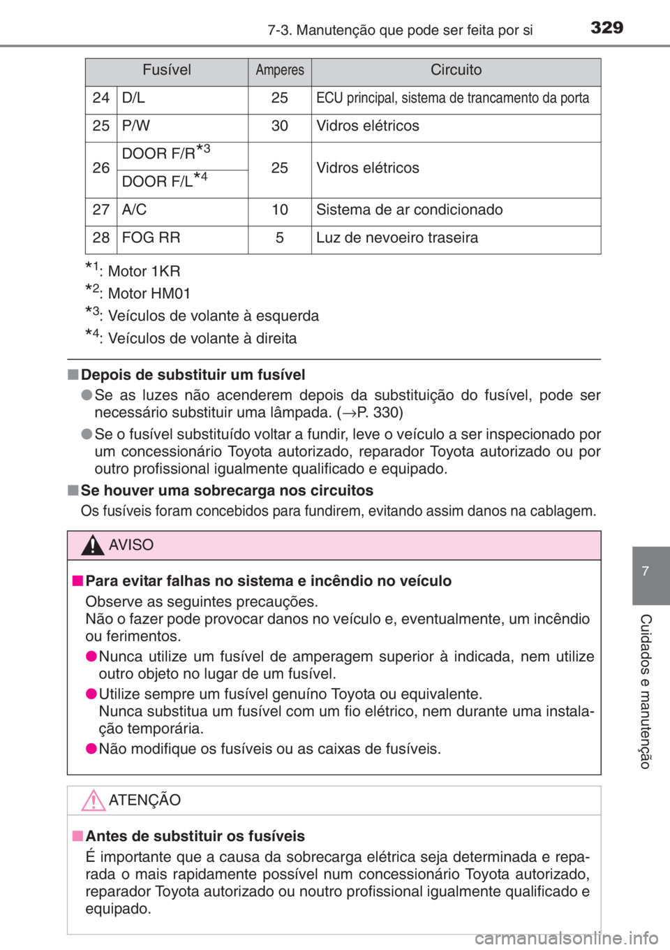 TOYOTA AYGO 2015 Manual de utilização (in Portuguese) 3297-3. Manutenção que pode ser feita por si
7
Cuidados e manutenção
*1: Motor 1KR
*2: Motor HM01
*3: Veículos de volante à esquerda
*4: Veículos de volante à direita
■Depois de substituir u TOYOTA AYGO 2015 Manual de utilização (in Portuguese) 3297-3. Manutenção que pode ser feita por si
7
Cuidados e manutenção
*1: Motor 1KR
*2: Motor HM01
*3: Veículos de volante à esquerda
*4: Veículos de volante à direita
■Depois de substituir u