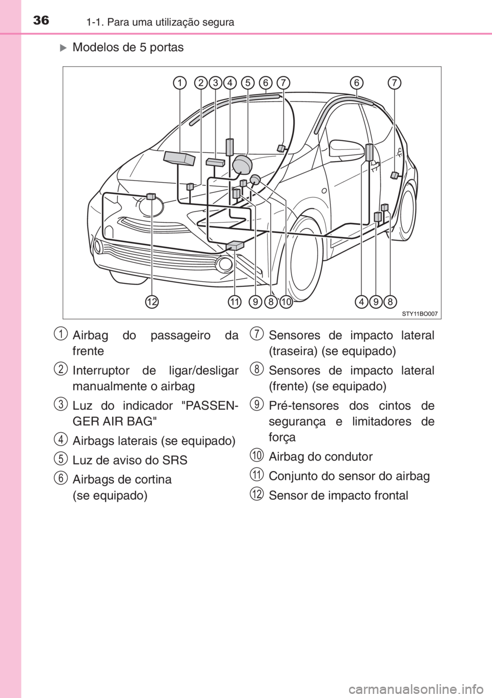 TOYOTA AYGO 2015  Manual de utilização (in Portuguese) 361-1. Para uma utilização segura
�XModelos de 5 portas
Airbag do passageiro da
frente
Interruptor de ligar/desligar
manualmente o airbag
Luz do indicador "PASSEN-
GER AIR BAG"
Airbags later