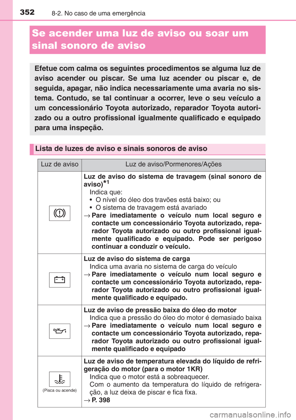 TOYOTA AYGO 2015 Manual de utilização (in Portuguese) 3528-2. No caso de uma emergência
Se acender uma luz de aviso ou soar um
sinal sonoro de aviso
Efetue com calma os seguintes procedimentos se alguma luz de
aviso acender ou piscar. Se uma luz acende TOYOTA AYGO 2015 Manual de utilização (in Portuguese) 3528-2. No caso de uma emergência
Se acender uma luz de aviso ou soar um
sinal sonoro de aviso
Efetue com calma os seguintes procedimentos se alguma luz de
aviso acender ou piscar. Se uma luz acende