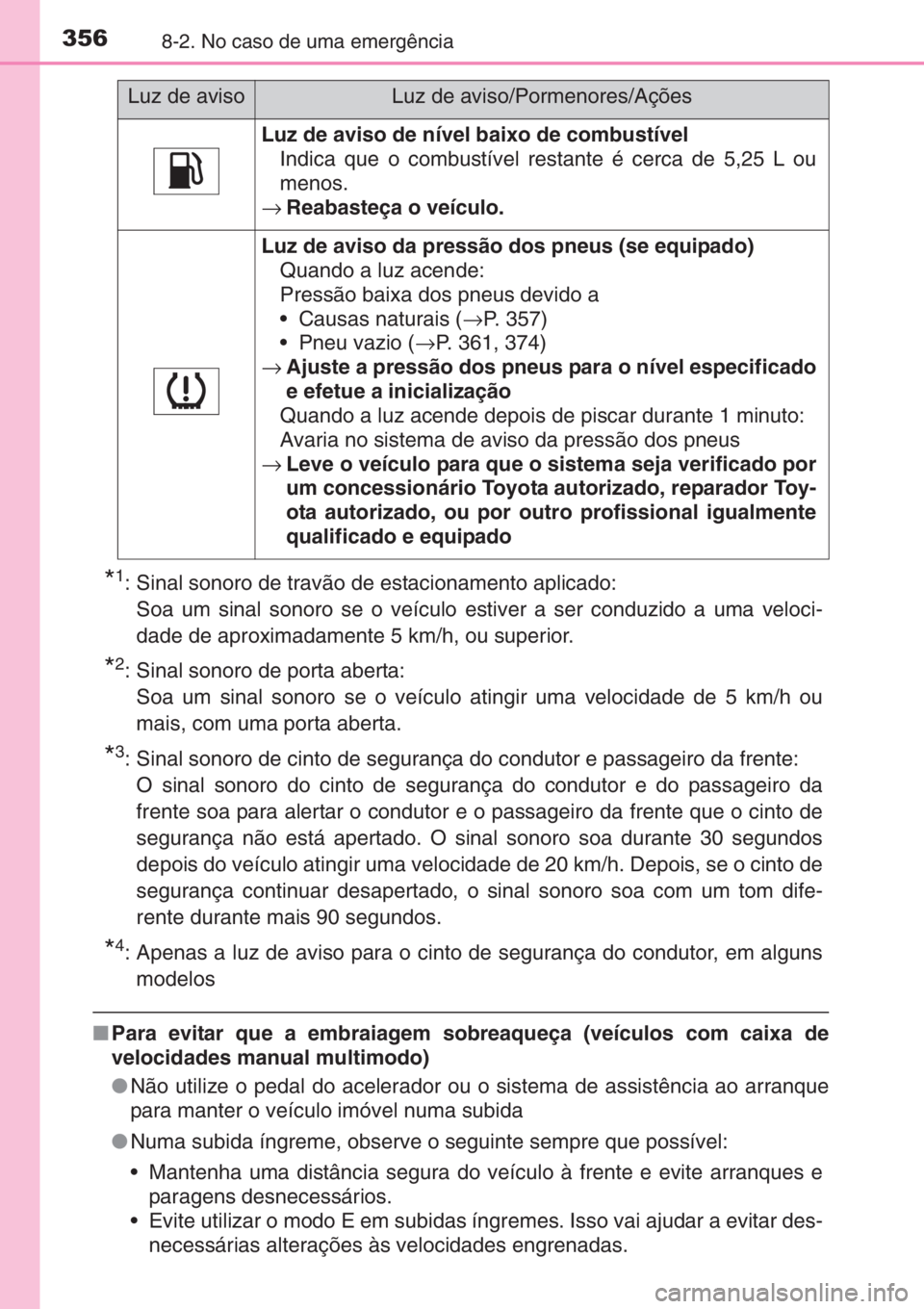 TOYOTA AYGO 2015 Manual de utilização (in Portuguese) 3568-2. No caso de uma emergência
*1: Sinal sonoro de travão de estacionamento aplicado:
Soa um sinal sonoro se o veículo estiver a ser conduzido a uma veloci-
dade de aproximadamente 5 km/h, ou s TOYOTA AYGO 2015 Manual de utilização (in Portuguese) 3568-2. No caso de uma emergência
*1: Sinal sonoro de travão de estacionamento aplicado:
Soa um sinal sonoro se o veículo estiver a ser conduzido a uma veloci-
dade de aproximadamente 5 km/h, ou s