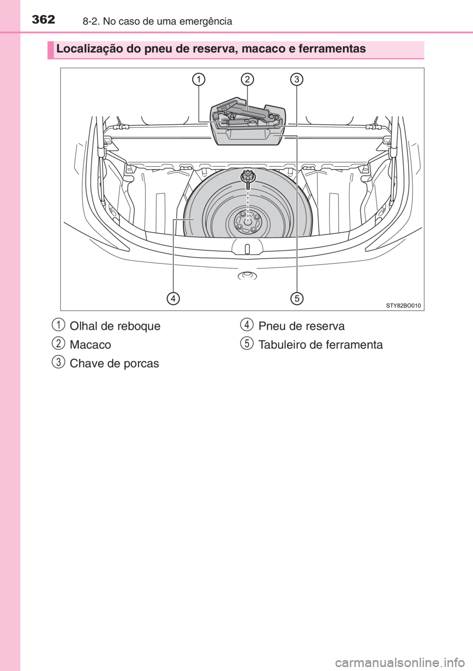 TOYOTA AYGO 2015 Manual de utilização (in Portuguese) 3628-2. No caso de uma emergência
Localização do pneu de reserva, macaco e ferramentas
Olhal de reboque
Macaco
Chave de porcasPneu de reserva
Tabuleiro de ferramenta1
2
3
4
5 TOYOTA AYGO 2015 Manual de utilização (in Portuguese) 3628-2. No caso de uma emergência
Localização do pneu de reserva, macaco e ferramentas
Olhal de reboque
Macaco
Chave de porcasPneu de reserva
Tabuleiro de ferramenta1
2
3
4
5