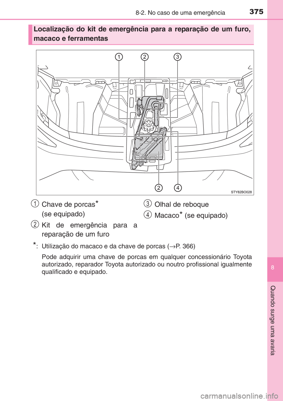 TOYOTA AYGO 2015  Manual de utilização (in Portuguese) 3758-2. No caso de uma emergência
8
Quando surge uma avaria
*:  Utilização do macaco e da chave de porcas (→P. 366)
Pode adquirir uma chave de porcas em qualquer concessionário Toyota
autorizado