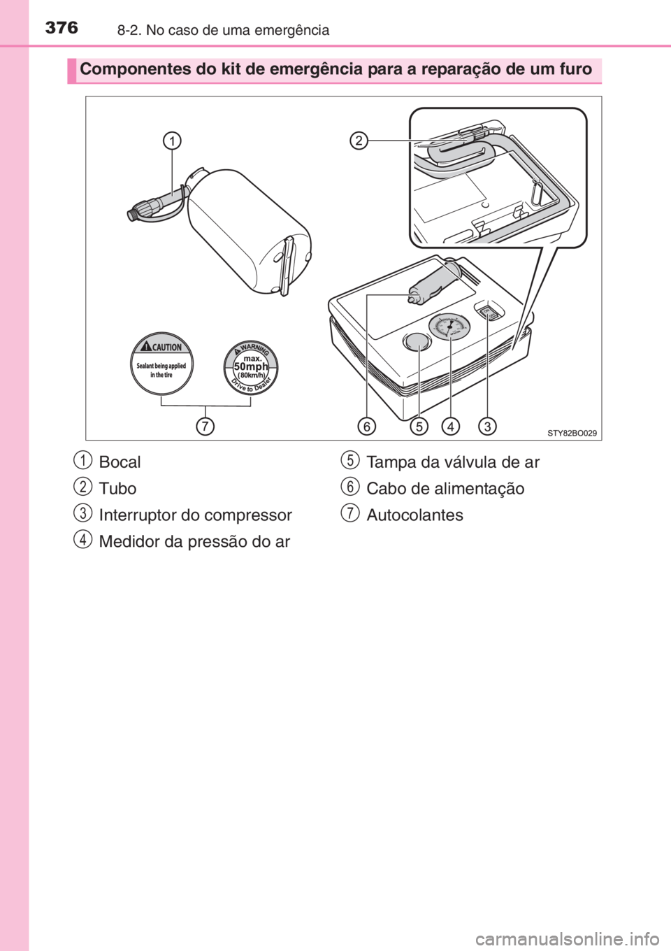 TOYOTA AYGO 2015  Manual de utilização (in Portuguese) 3768-2. No caso de uma emergência
Componentes do kit de emergência para a reparação de um furo
Bocal
Tubo
Interruptor do compressor
Medidor da pressão do arTampa da válvula de ar
Cabo de aliment