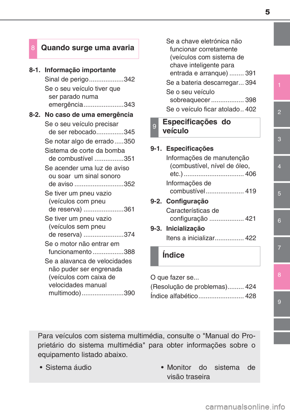 TOYOTA AYGO 2015 Manual de utilização (in Portuguese) 5
1
7
8 6 5 4 3 2
9
8-1. Informação importante
Sinal de perigo ...................342
Se o seu veículo tiver que
ser parado numa
emergência ......................343
8-2. No caso de uma emergên TOYOTA AYGO 2015 Manual de utilização (in Portuguese) 5
1
7
8 6 5 4 3 2
9
8-1. Informação importante
Sinal de perigo ...................342
Se o seu veículo tiver que
ser parado numa
emergência ......................343
8-2. No caso de uma emergên