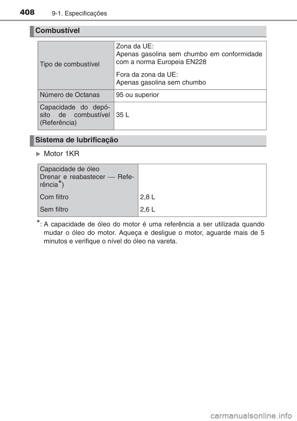 TOYOTA AYGO 2015  Manual de utilização (in Portuguese) 4089-1. Especificações
�XMotor 1KR
*: A capacidade de óleo do motor é uma referência a ser utilizada quando
mudar o óleo do motor. Aqueça e desligue o motor, aguarde mais de 5
minutos e verifiq