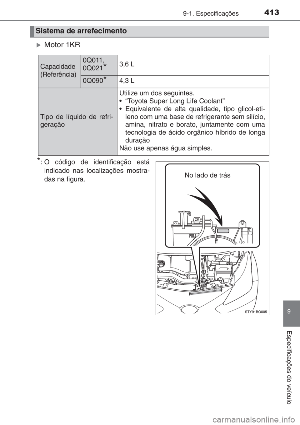 TOYOTA AYGO 2015  Manual de utilização (in Portuguese) 4139-1. Especificações
9
Especificações do veículo
�XMotor 1KR
*: O código de identificação está
indicado nas localizações mostra-
das na figura.
Sistema de arrefecimento
Capacidade
(Refer