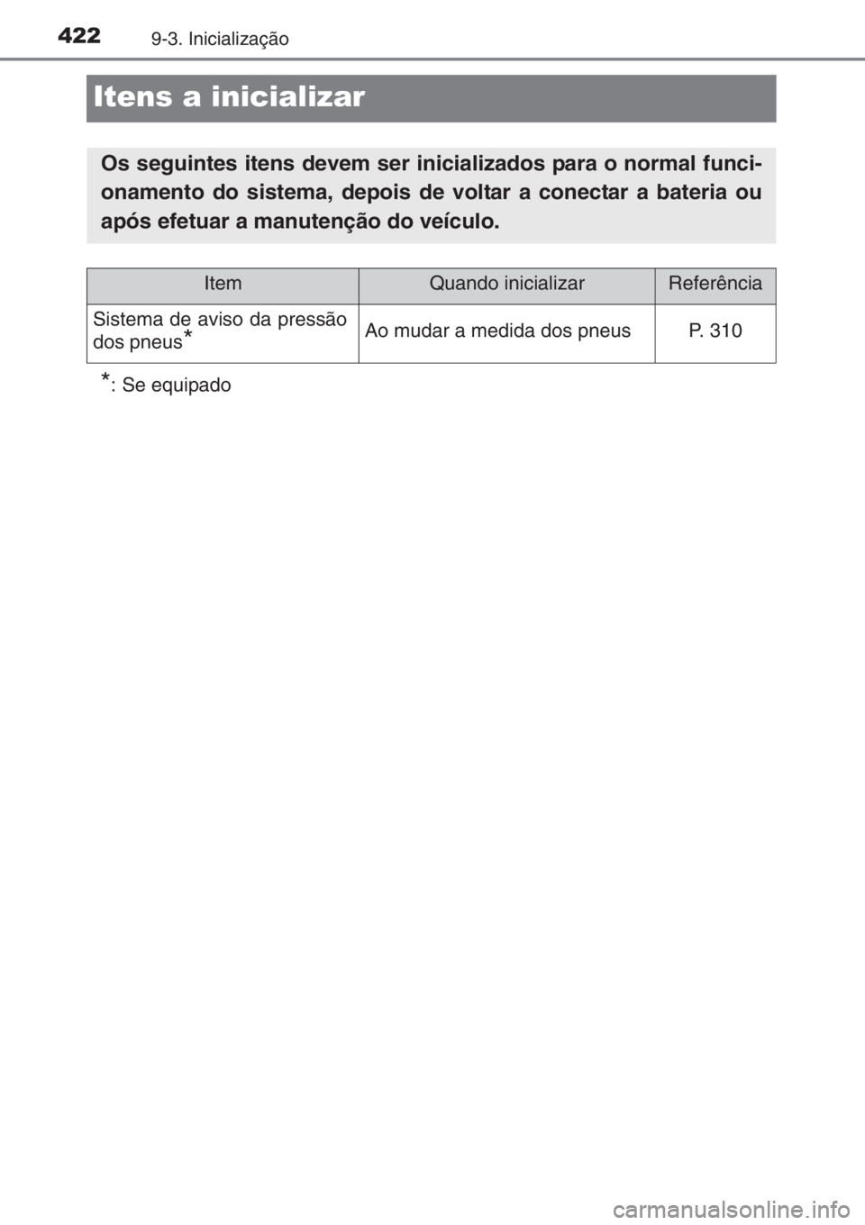 TOYOTA AYGO 2015 Manual de utilização (in Portuguese) 4229-3. Inicialização
Itens a inicializar
*: Se equipado
Os seguintes itens devem ser inicializados para o normal funci-
onamento do sistema, depois de voltar a conectar a bateria ou
após efetuar a TOYOTA AYGO 2015 Manual de utilização (in Portuguese) 4229-3. Inicialização
Itens a inicializar
*: Se equipado
Os seguintes itens devem ser inicializados para o normal funci-
onamento do sistema, depois de voltar a conectar a bateria ou
após efetuar a