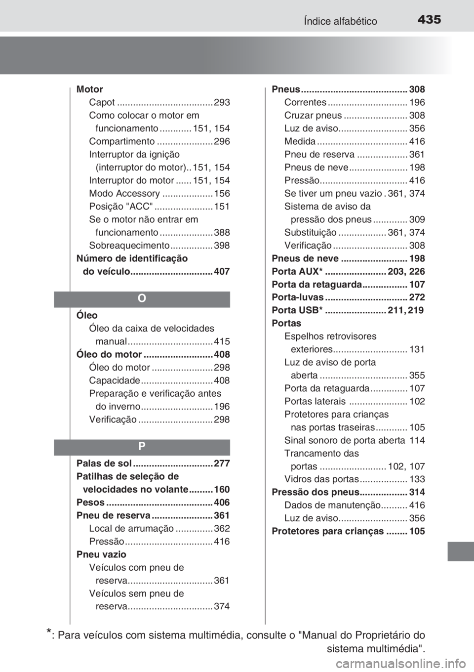TOYOTA AYGO 2015 Manual de utilização (in Portuguese) 435Índice alfabético
Motor
Capot .................................... 293
Como colocar o motor em
funcionamento ............ 151, 154
Compartimento ..................... 296
Interruptor da igniçã TOYOTA AYGO 2015 Manual de utilização (in Portuguese) 435Índice alfabético
Motor
Capot .................................... 293
Como colocar o motor em
funcionamento ............ 151, 154
Compartimento ..................... 296
Interruptor da igniçã