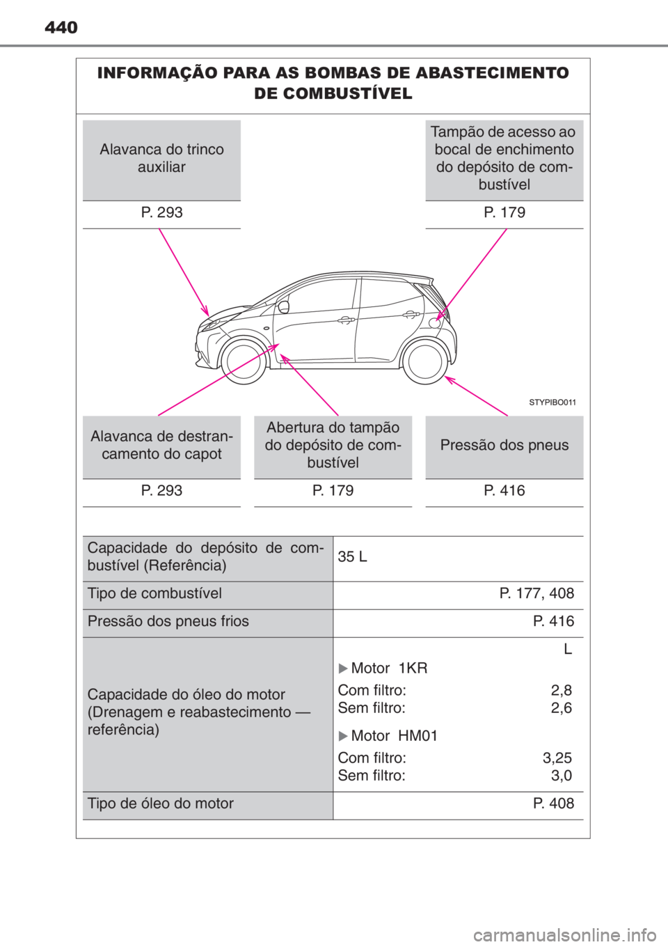 TOYOTA AYGO 2015 Manual de utilização (in Portuguese) 440
INFORMAÇÃO PARA AS BOMBAS DE ABASTECIMENTO
DE COMBUSTÍVEL
Alavanca do trinco
auxiliar
Tampão de acesso ao
bocal de enchimento
do depósito de com-
bustível
P. 2 9 3
P. 1 7 9
Alavanca de TOYOTA AYGO 2015 Manual de utilização (in Portuguese) 440
INFORMAÇÃO PARA AS BOMBAS DE ABASTECIMENTO
DE COMBUSTÍVEL
Alavanca do trinco
auxiliar
Tampão de acesso ao
bocal de enchimento
do depósito de com-
bustível
P. 2 9 3
P. 1 7 9
Alavanca de
