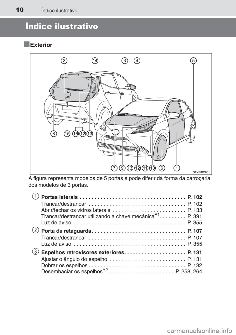 TOYOTA AYGO 2015  Manual de utilização (in Portuguese) 10Índice ilustrativo
Índice ilustrativo
■
Exterior
A figura representa modelos de 5 portas e pode diferir da forma da carroçaria 
dos modelos de 3 portas.
Portas laterais  . . . . . . . . . . . .