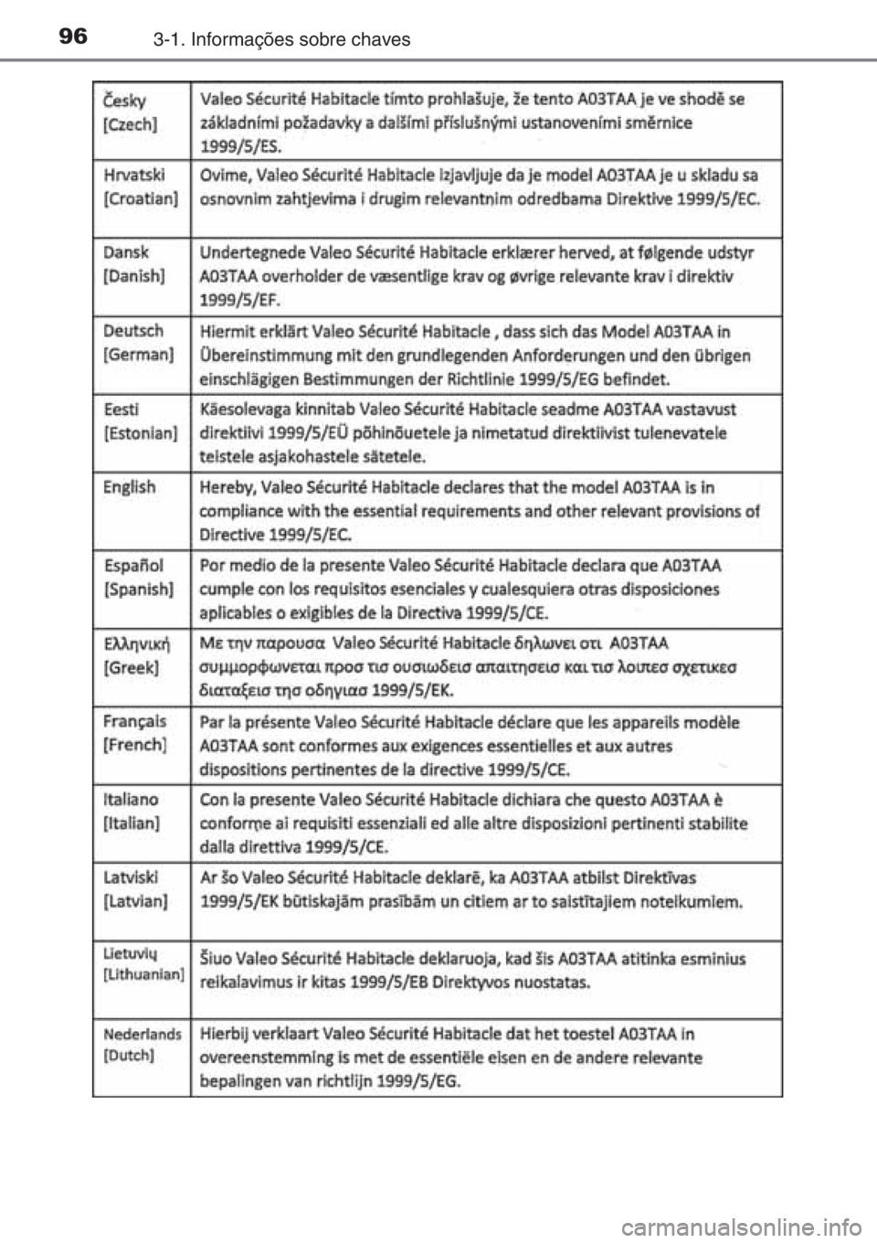 TOYOTA AYGO 2015  Manual de utilização (in Portuguese) 963-1. Informações sobre chaves 