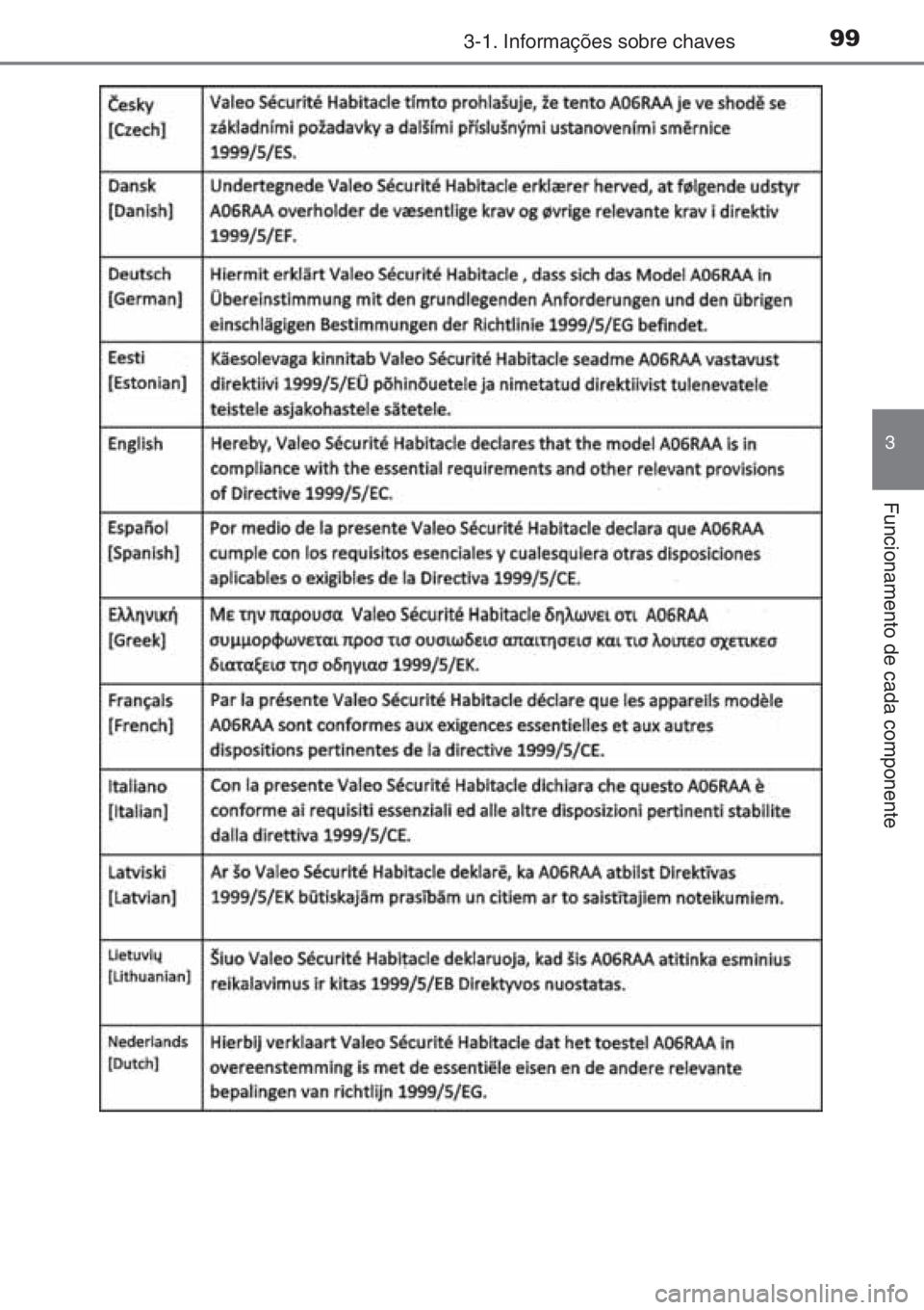 TOYOTA AYGO 2015  Manual de utilização (in Portuguese) 993-1. Informações sobre chaves
3
Funcionamento de cada componente 
