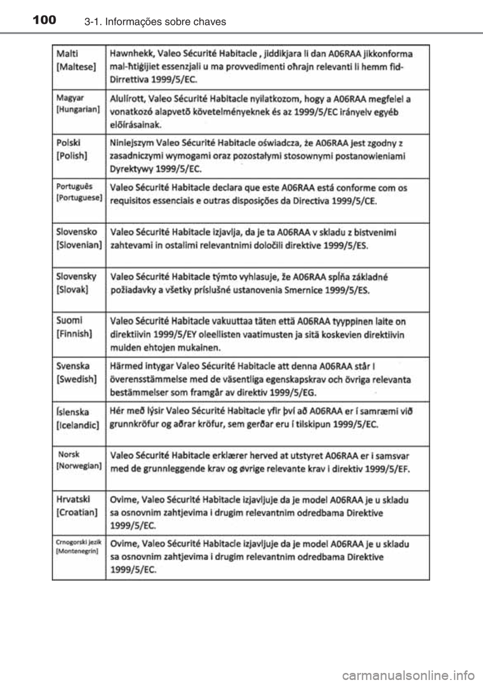 TOYOTA AYGO 2015  Manual de utilização (in Portuguese) 1003-1. Informações sobre chaves 
