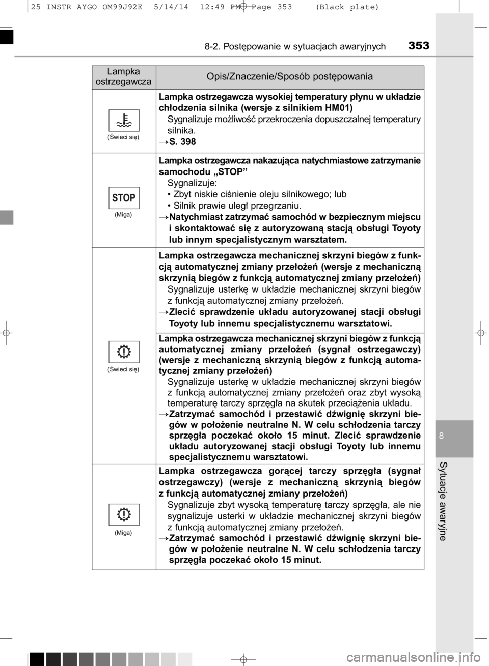 TOYOTA AYGO 2015  Instrukcja obsługi (in Polish) 8-2. Post´powanie w sytuacjach awaryjnych353
8
Sytuacje awaryjne
Lampka
ostrzegawczaOpis/Znaczenie/Sposób post´powania
Lampka ostrzegawcza wysokiej temperatury p∏ynu w uk∏adzie
ch∏odzenia sil