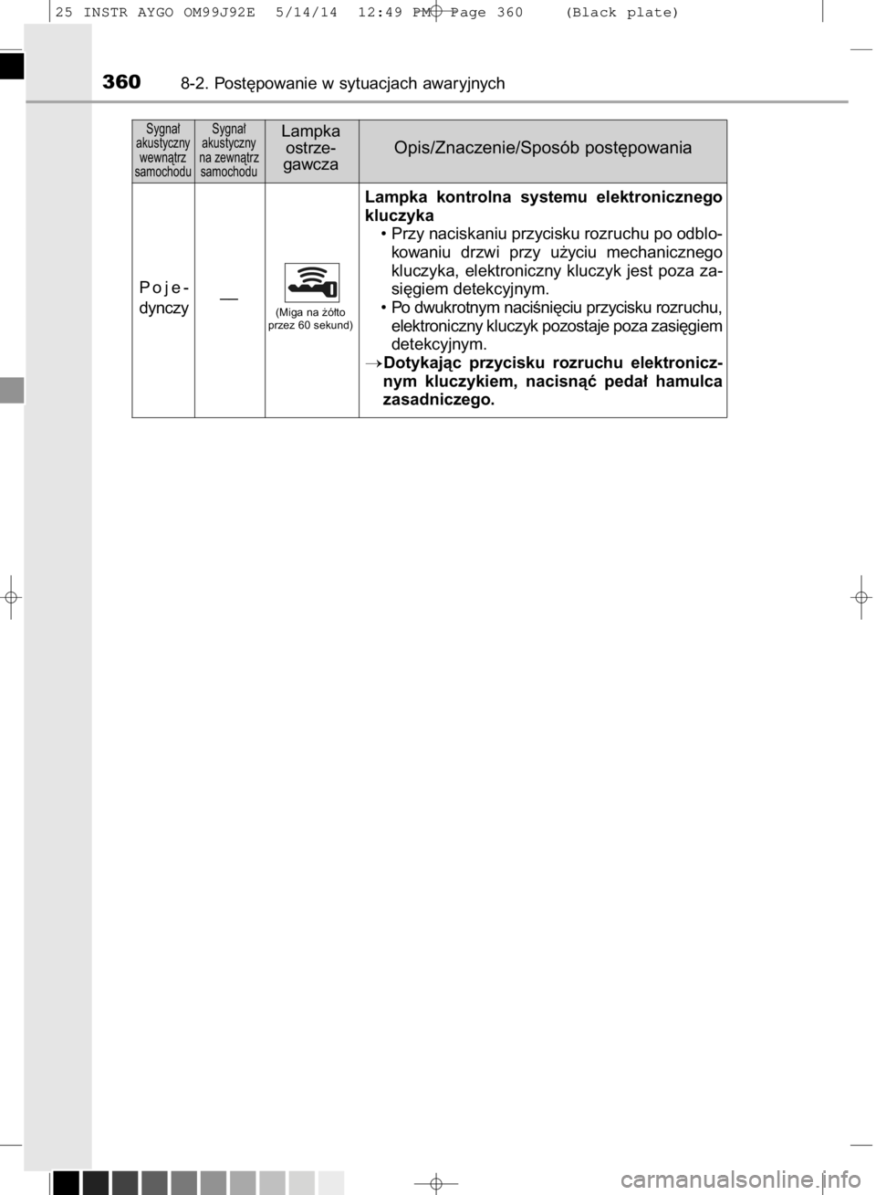 TOYOTA AYGO 2015  Instrukcja obsługi (in Polish) 3608-2. Post´powanie w sytuacjach awaryjnych
Sygna∏ 
akustyczny 
wewnàtrz 
samochoduSygna∏ 
akustyczny 
na zewnàtrz 
samochoduLampka
ostrze-
gawczaOpis/Znaczenie/Sposób post´powania
Poje-
dyn