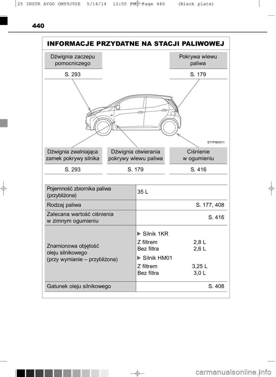 TOYOTA AYGO 2015 Instrukcja obsługi (in Polish) 440
INFORMACJE PRZYDATNE NA STACJI PALIWOWEJ
Dêwignia zaczepu
pomocniczego
S. 293
Dêwignia zwalniajàca
zamek pokrywy silnika
S. 293Dêwignia otwierania
pokrywy wlewu paliwa
S. 179CiÊnienie
w ogum TOYOTA AYGO 2015 Instrukcja obsługi (in Polish) 440
INFORMACJE PRZYDATNE NA STACJI PALIWOWEJ
Dêwignia zaczepu
pomocniczego
S. 293
Dêwignia zwalniajàca
zamek pokrywy silnika
S. 293Dêwignia otwierania
pokrywy wlewu paliwa
S. 179CiÊnienie
w ogum