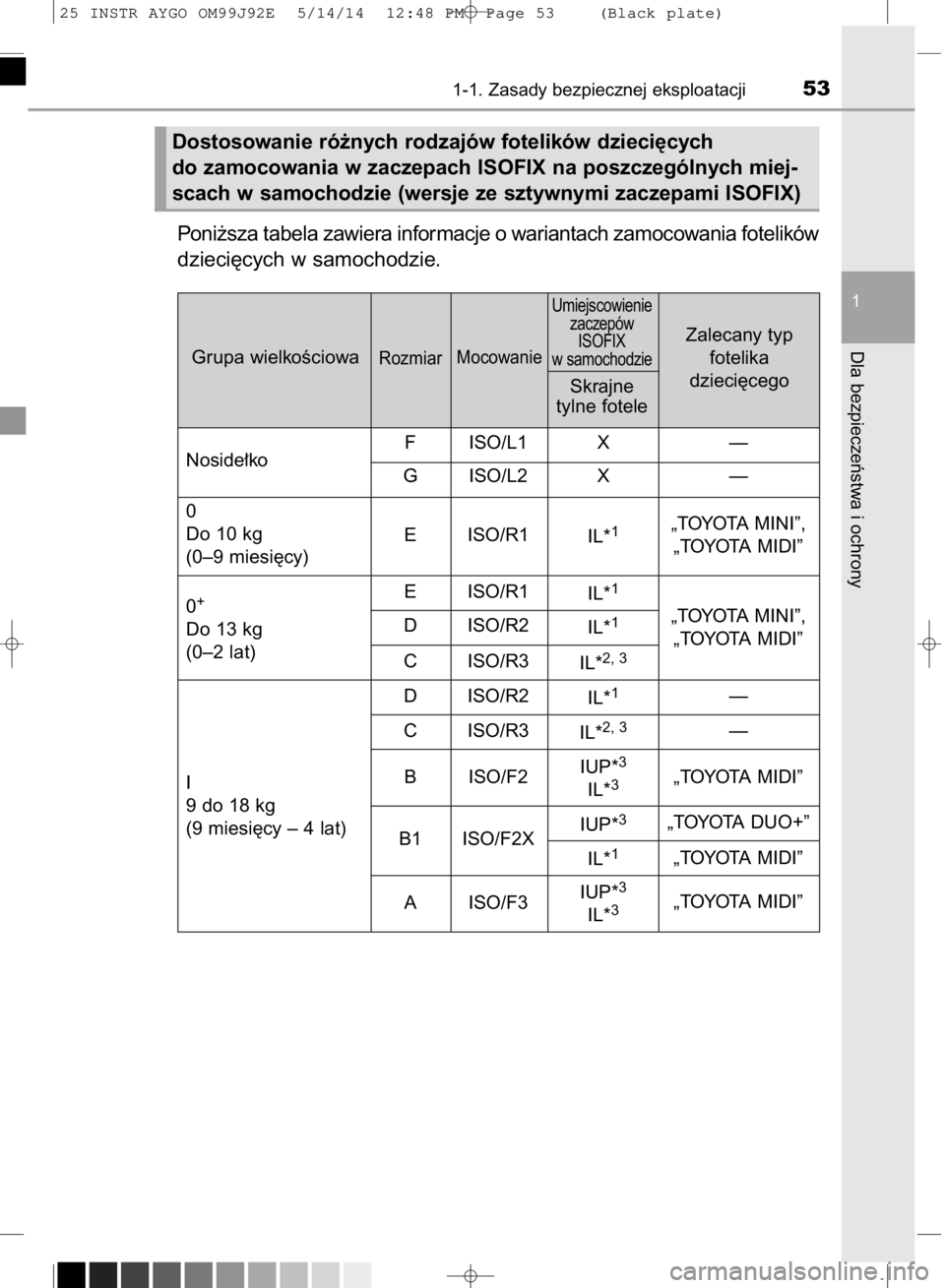 TOYOTA AYGO 2015  Instrukcja obsługi (in Polish) Poni˝sza tabela zawiera informacje o wariantach zamocowania fotelików
dzieci´cych w samochodzie.
1-1. Zasady bezpiecznej eksploatacji53
1
Dla bezpieczeƒstwa i ochrony
Umiejscowienie
zaczepów
ISOF