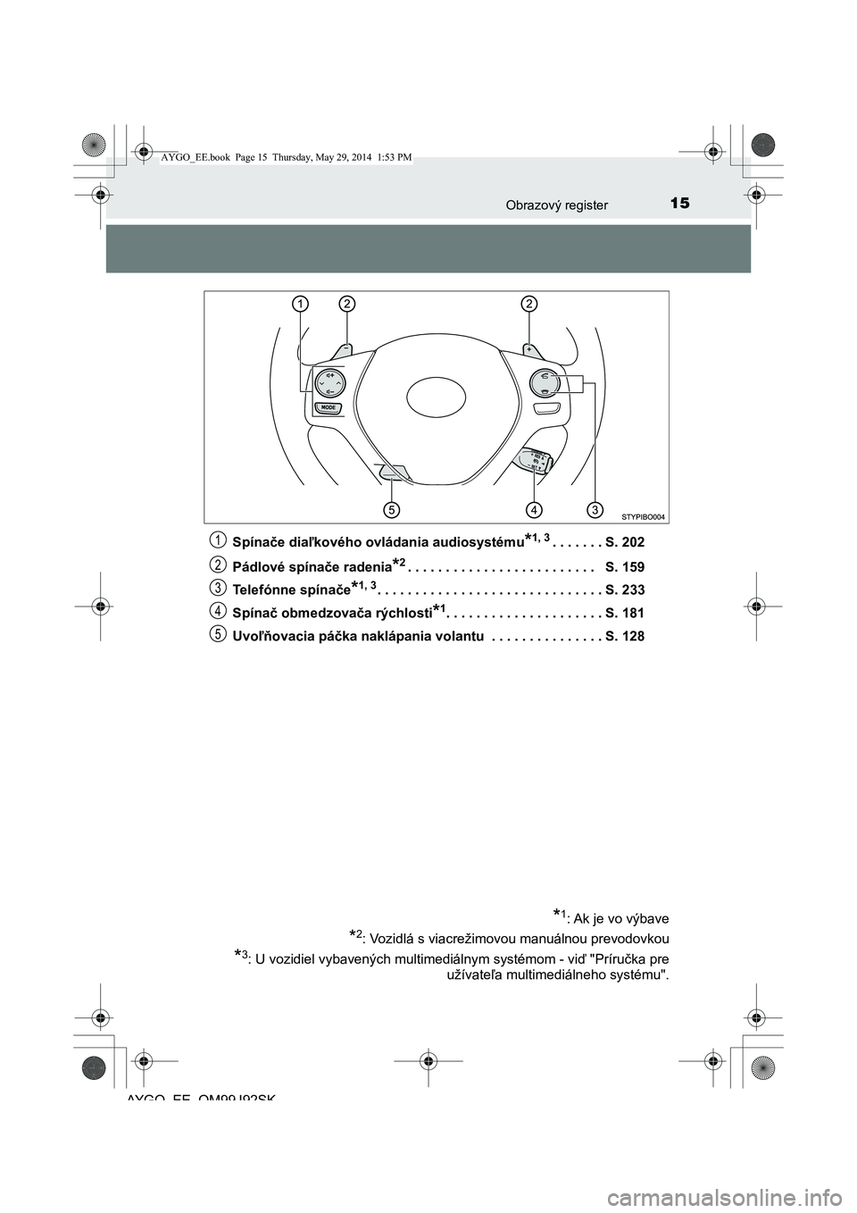 TOYOTA AYGO 2015 Návod na použitie (in Slovakian) 15Obrazový register
AYGO EE OM99J92SK
Spína če diaľkového ovládania audiosystému*1, 3. . . . . . . S. 202
Pádlové spína če radenia*2. . . . . . . . . . . . . . . . . . . . . . . . . S. TOYOTA AYGO 2015 Návod na použitie (in Slovakian) 15Obrazový register
AYGO EE OM99J92SK
Spína če diaľkového ovládania audiosystému*1, 3. . . . . . . S. 202
Pádlové spína če radenia*2. . . . . . . . . . . . . . . . . . . . . . . . . S.