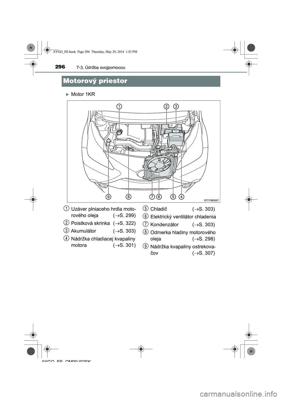 TOYOTA AYGO 2015 Návod na použitie (in Slovakian) 2967-3. Údržba svojpomocou
AYGO EE OM99J92SK
Motorový priestor
Motor 1KR
Uzáver plniaceho hrdla moto-
rového oleja ( S. 299)
Poistková skrinka ( S. 322)
Akumulátor ( S. 303)
Ná TOYOTA AYGO 2015 Návod na použitie (in Slovakian) 2967-3. Údržba svojpomocou
AYGO EE OM99J92SK
Motorový priestor
Motor 1KR
Uzáver plniaceho hrdla moto-
rového oleja ( S. 299)
Poistková skrinka ( S. 322)
Akumulátor ( S. 303)
Ná