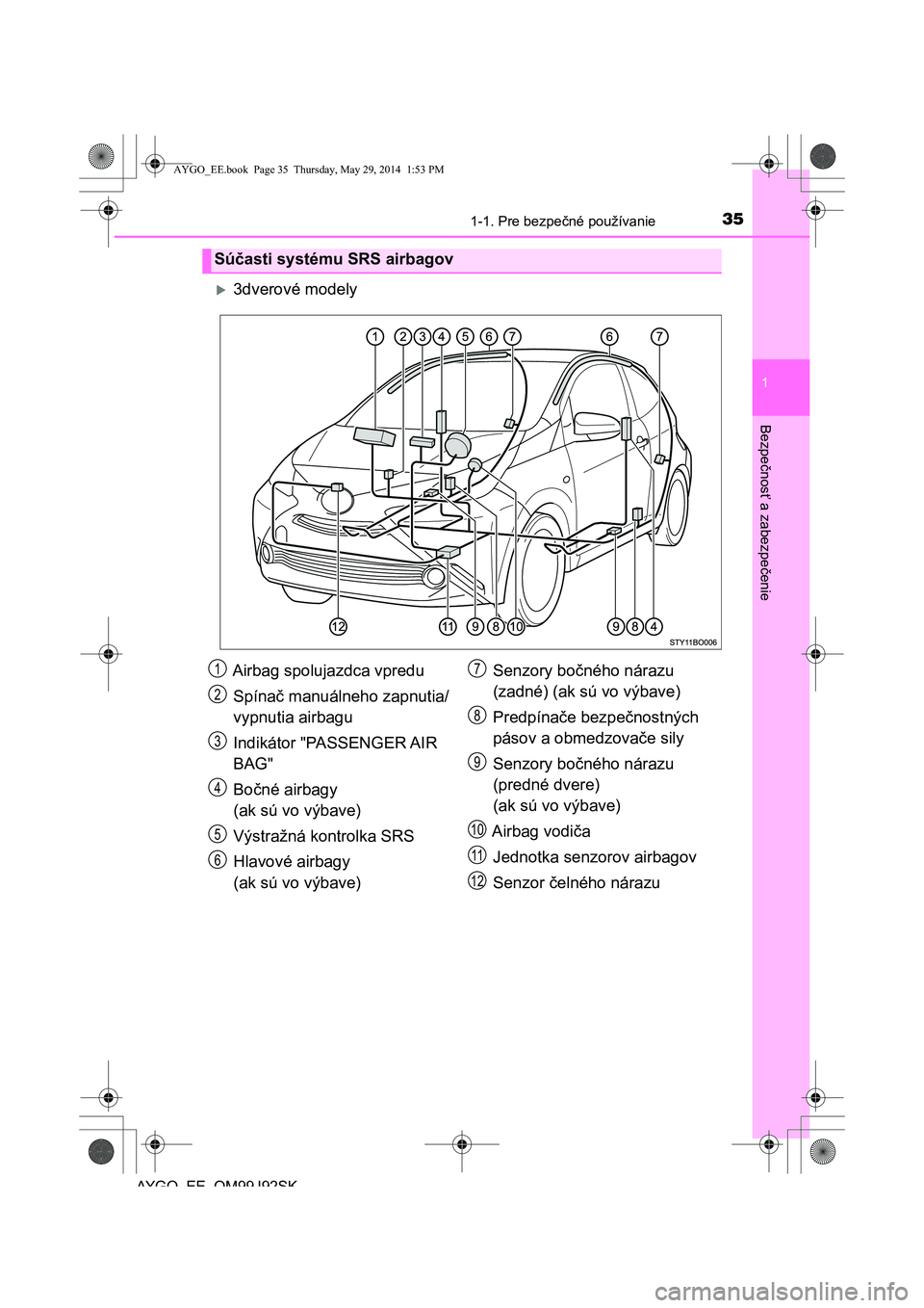 TOYOTA AYGO 2015  Návod na použitie (in Slovakian) 351-1. Pre bezpečné používanie
1
Bezpe
čnos
ť a zabezpe
čenie
AYGO EE OM99J92SK
3dverové modely
Súčasti systému SRS airbagov
Airbag spolujazdca vpredu 
Spína č manuálneho zapnutia/ 
v