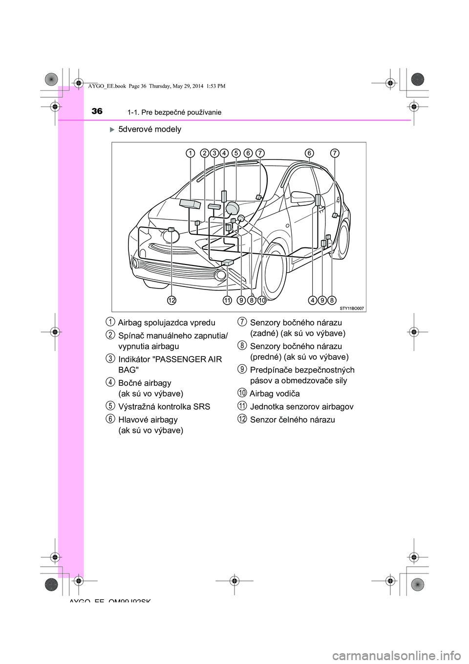 TOYOTA AYGO 2015  Návod na použitie (in Slovakian) 361-1. Pre bezpečné používanie
AYGO EE OM99J92SK
5dverové modely
Airbag spolujazdca vpredu 
Spína č manuálneho zapnutia/ 
vypnutia airbagu 
Indikátor "PASSENGER AIR  
BAG" 
Bo čné airbag