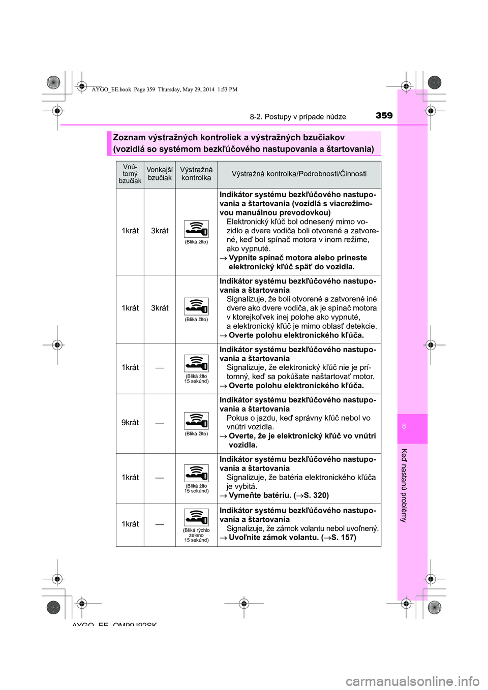TOYOTA AYGO 2015  Návod na použitie (in Slovakian) 3598-2. Postupy v prípade núdze
8
Ke
ď nastanú problémy
AYGO EE OM99J92SK
Zoznam výstražných kontroliek a výstražných bzučiakov  
(vozidlá so systémom bezk ľúčového nastupovania a š