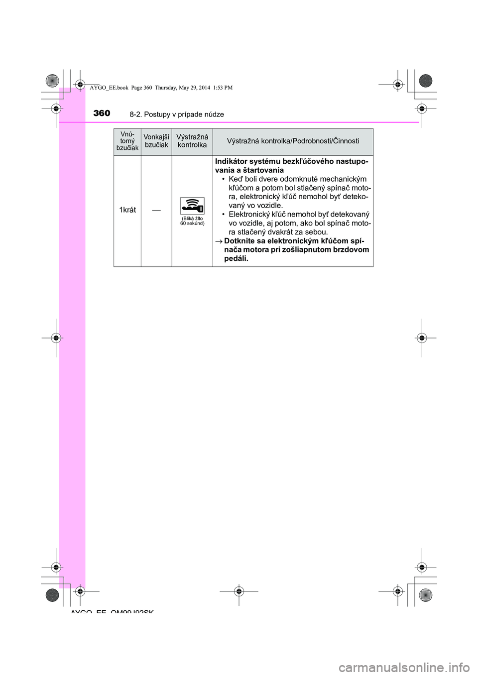 TOYOTA AYGO 2015  Návod na použitie (in Slovakian) 3608-2. Postupy v prípade núdze
AYGO EE OM99J92SK
1krát(Bliká žlto  60 sekúnd)
Indikátor systému bezk ľúčového nastupo- 
vania a štartovania
•Ke ď boli dvere odomknuté mechanickým