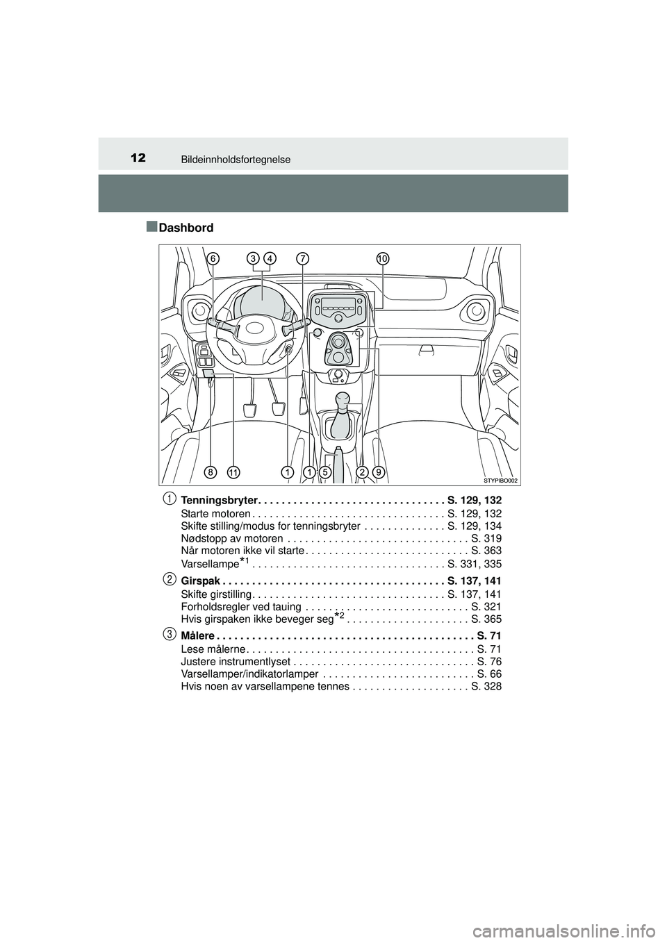 TOYOTA AYGO 2015 Instruksjoner for bruk (in Norwegian) 12Bildeinnholdsfortegnelse
OM99J92NO
■Dashbord
Tenningsbryter. . . . . . . . . . . . . . . . . . . . . . . . . . . . . . . . S. 129, 132
Starte motoren . . . . . . . . . . . . . . . . . . . . . . . TOYOTA AYGO 2015 Instruksjoner for bruk (in Norwegian) 12Bildeinnholdsfortegnelse
OM99J92NO
■Dashbord
Tenningsbryter. . . . . . . . . . . . . . . . . . . . . . . . . . . . . . . . S. 129, 132
Starte motoren . . . . . . . . . . . . . . . . . . . . . . .