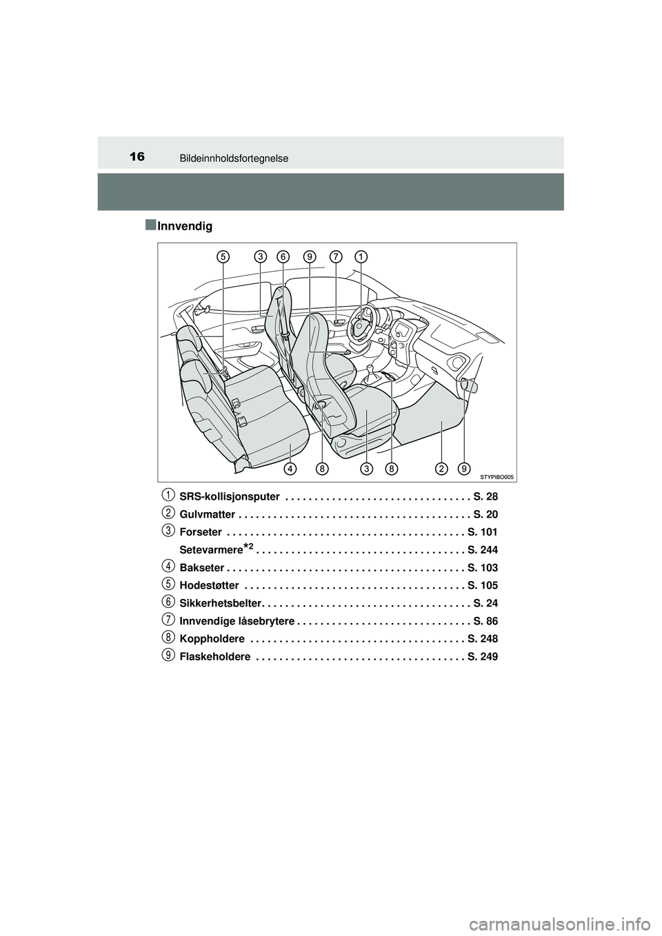 TOYOTA AYGO 2015 Instruksjoner for bruk (in Norwegian) 16Bildeinnholdsfortegnelse
OM99J92NO
■Innvendig
SRS-kollisjonsputer . . . . . . . . . . . . . . . . . . . . . . . . . . . . . . . . S. 28
Gulvmatter . . . . . . . . . . . . . . . . . . . . . . . . TOYOTA AYGO 2015 Instruksjoner for bruk (in Norwegian) 16Bildeinnholdsfortegnelse
OM99J92NO
■Innvendig
SRS-kollisjonsputer . . . . . . . . . . . . . . . . . . . . . . . . . . . . . . . . S. 28
Gulvmatter . . . . . . . . . . . . . . . . . . . . . . . .