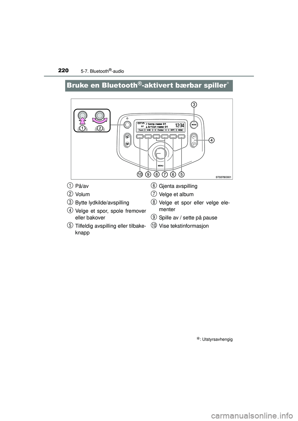 TOYOTA AYGO 2015 Instruksjoner for bruk (in Norwegian) 2205-7. Bluetooth®-audio
OM99J92NO
Bruke en Bluetooth®-aktiver t bærbar spiller∗
∗: Utstyrsavhengig
På/av
Vo l u m
Bytte lydkilde/avspilling
Velge et spor, spole fremover
eller bakover
Tilfeld TOYOTA AYGO 2015 Instruksjoner for bruk (in Norwegian) 2205-7. Bluetooth®-audio
OM99J92NO
Bruke en Bluetooth®-aktiver t bærbar spiller∗
∗: Utstyrsavhengig
På/av
Vo l u m
Bytte lydkilde/avspilling
Velge et spor, spole fremover
eller bakover
Tilfeld