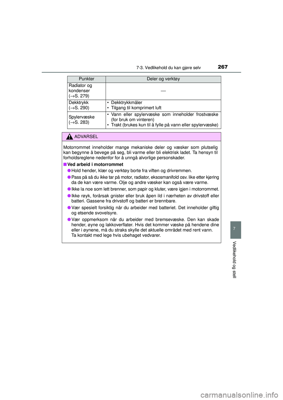 TOYOTA AYGO 2015 Instruksjoner for bruk (in Norwegian) 2677-3. Vedlikehold du kan gjøre selv
7
Vedlikehold og stell
OM99J92NO
Radiator og
kondenser
(→ S. 279)
⎯
Dekktrykk
(→ S. 290)• Dekktrykkmåler
• Tilgang til komprimert luft
Spylervæske
TOYOTA AYGO 2015 Instruksjoner for bruk (in Norwegian) 2677-3. Vedlikehold du kan gjøre selv
7
Vedlikehold og stell
OM99J92NO
Radiator og
kondenser
(→ S. 279)
⎯
Dekktrykk
(→ S. 290)• Dekktrykkmåler
• Tilgang til komprimert luft
Spylervæske