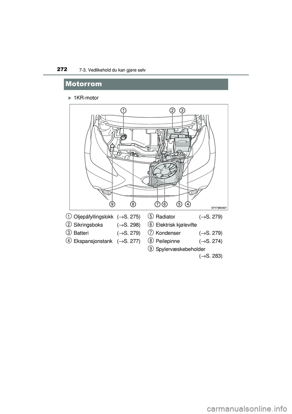 TOYOTA AYGO 2015  Instruksjoner for bruk (in Norwegian) 2727-3. Vedlikehold du kan gjøre selv
OM99J92NO
Motorrom
�X1KR-motor
Oljepåfyllingslokk (→S. 275)
Sikringsboks (→ S. 298)
Batteri (→ S. 279)
Ekspansjonstank ( →S. 277) Radiator (
→S. 279)
