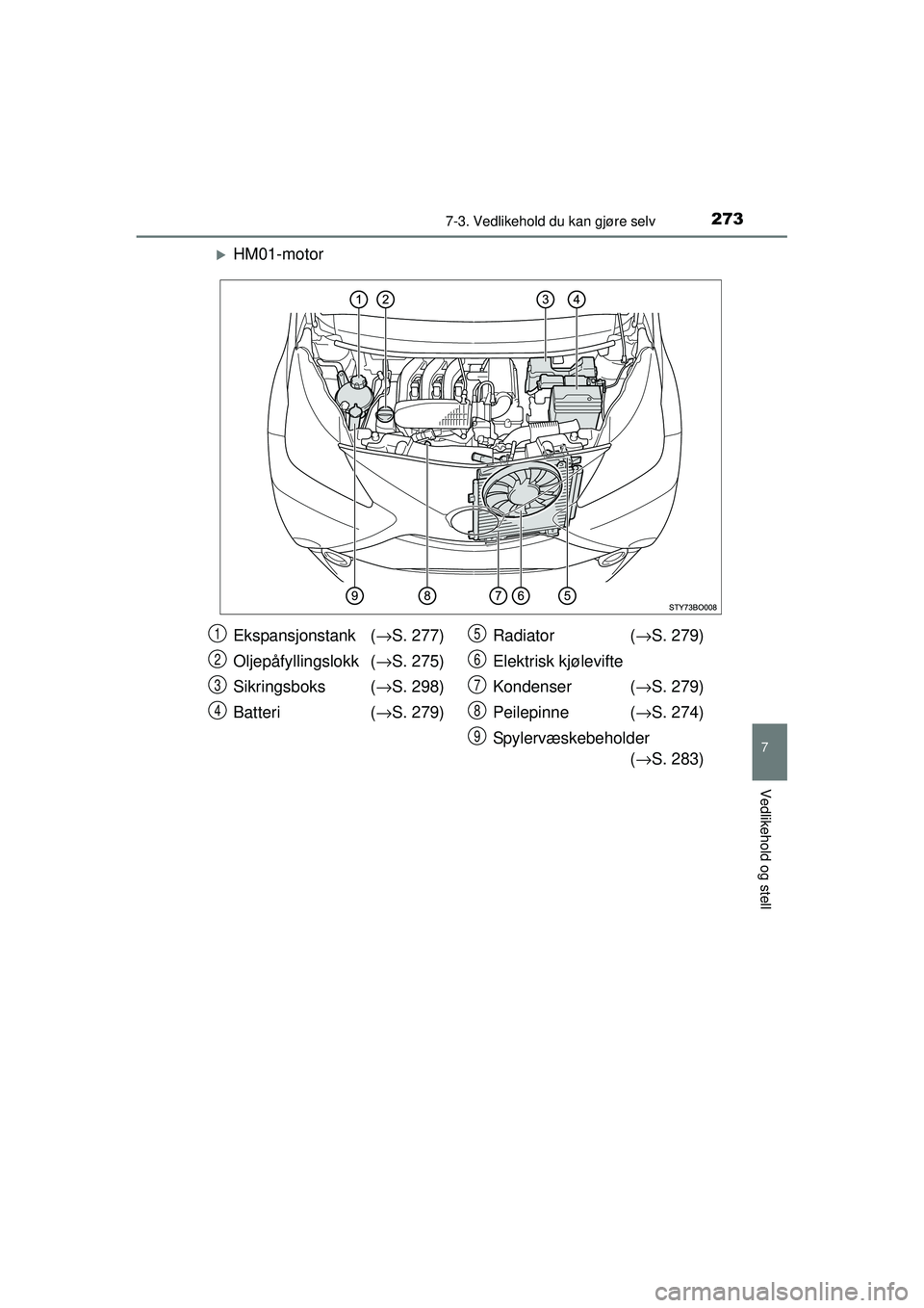 TOYOTA AYGO 2015  Instruksjoner for bruk (in Norwegian) 2737-3. Vedlikehold du kan gjøre selv
7
Vedlikehold og stell
OM99J92NO
�XHM01-motor
Ekspansjonstank (→S. 277)
Oljepåfyllingslokk ( →S. 275)
Sikringsboks (→ S. 298)
Batteri ( →S. 279) Radiato