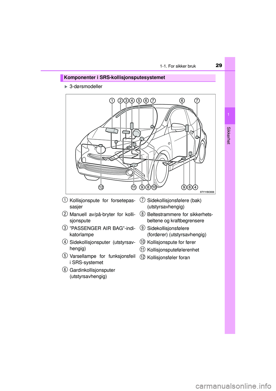 TOYOTA AYGO 2015  Návod na použití (in Czech) 291-1. For sikker bruk
1
Sikkerhet
OM99J92NO
�X3-dørsmodeller
Komponenter i SRS-kollisjonsputesystemet
Kollisjonspute for forsetepas-
sasjer
Manuell av/på-bryter for kolli-
sjonspute
”PASSENGER AI