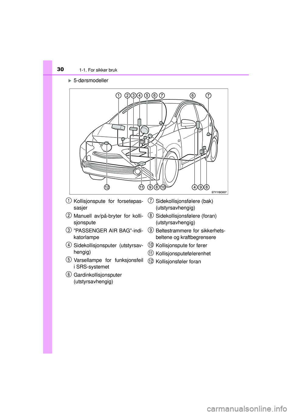 TOYOTA AYGO 2015  Návod na použití (in Czech) 301-1. For sikker bruk
OM99J92NO
�X5-dørsmodeller
Kollisjonspute for forsetepas-
sasjer
Manuell av/på-bryter for kolli-
sjonspute
”PASSENGER AIR BAG”-indi-
katorlampe
Sidekollisjonsputer (utstyr