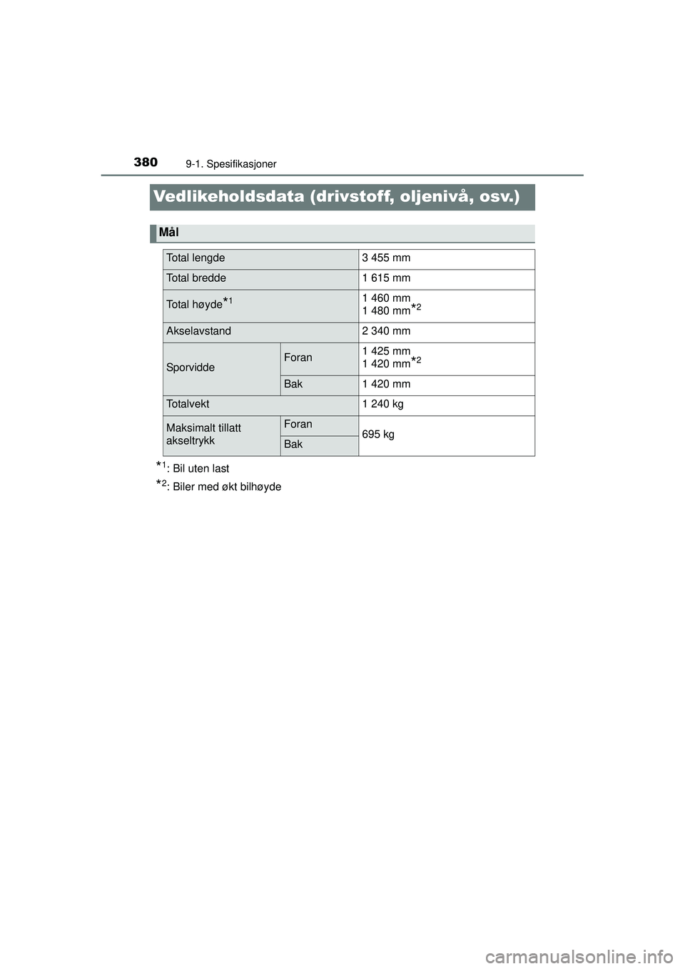 TOYOTA AYGO 2015  Instruksjoner for bruk (in Norwegian) 3809-1. Spesifikasjoner
OM99J92NO
Vedlikeholdsdata (drivstoff, oljenivå, osv.)
*1: Bil uten last
*2: Biler med økt bilhøyde
Mål
Total lengde3 455 mm
Total bredde1 615 mm
Total høyde*11 460 mm
1 4