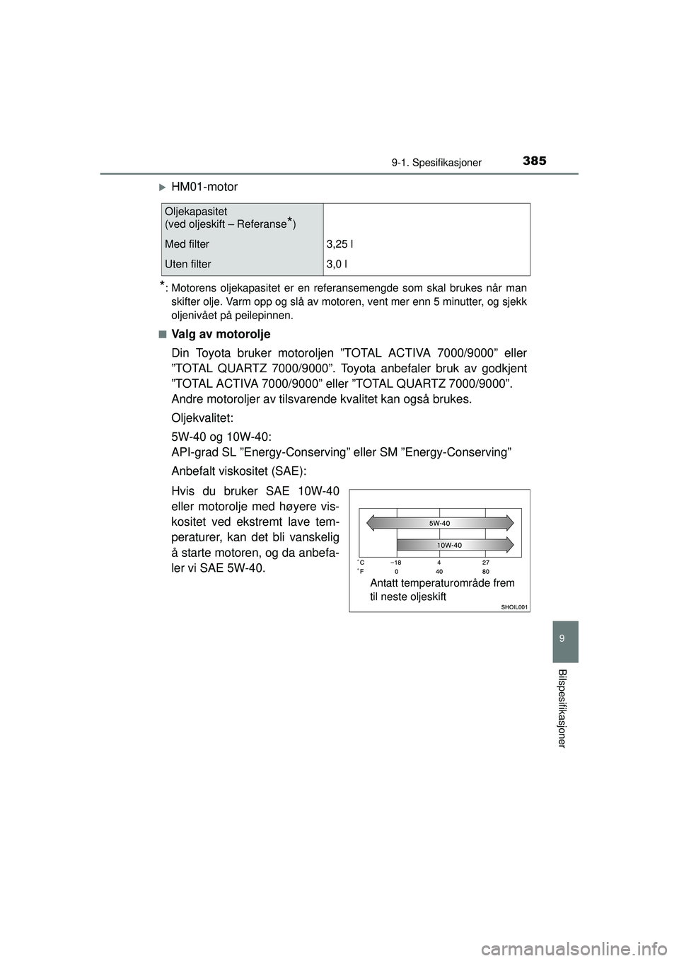 TOYOTA AYGO 2015  Instruksjoner for bruk (in Norwegian) 3859-1. Spesifikasjoner
9
Bilspesifikasjoner
OM99J92NO
�XHM01-motor
*: Motorens oljekapasitet er en referansemengde som skal brukes når manskifter olje. Varm opp og slå av motoren, vent mer enn 5 mi
