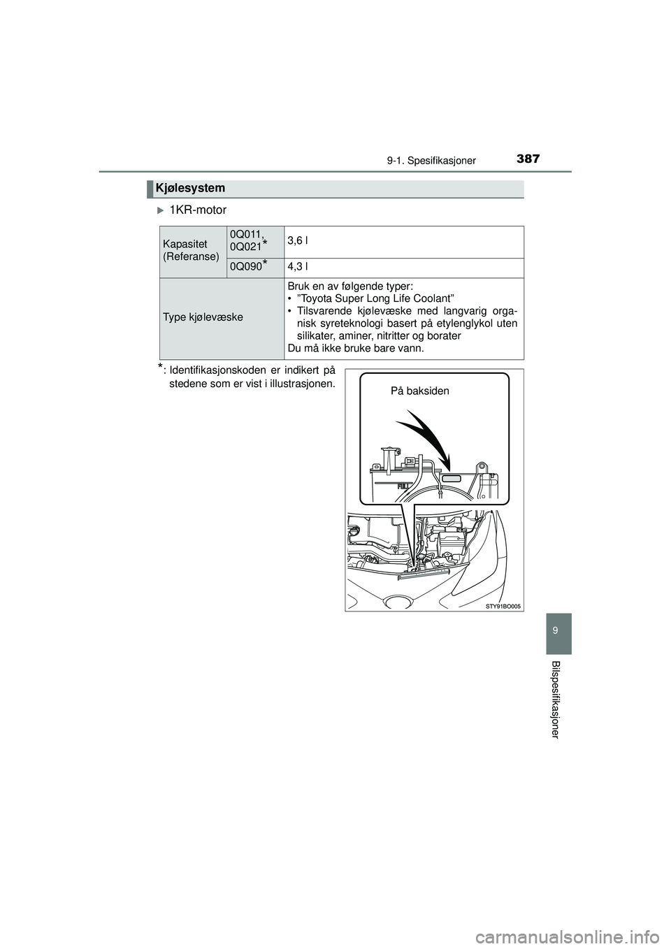 TOYOTA AYGO 2015  Instruksjoner for bruk (in Norwegian) 3879-1. Spesifikasjoner
9
Bilspesifikasjoner
OM99J92NO
�X1KR-motor
*: Identifikasjonskoden er indikert påstedene som er vist i illustrasjonen.
Kjølesystem
Kapasitet
(Referanse)0Q011,
0Q021
*3,6 l
0Q
