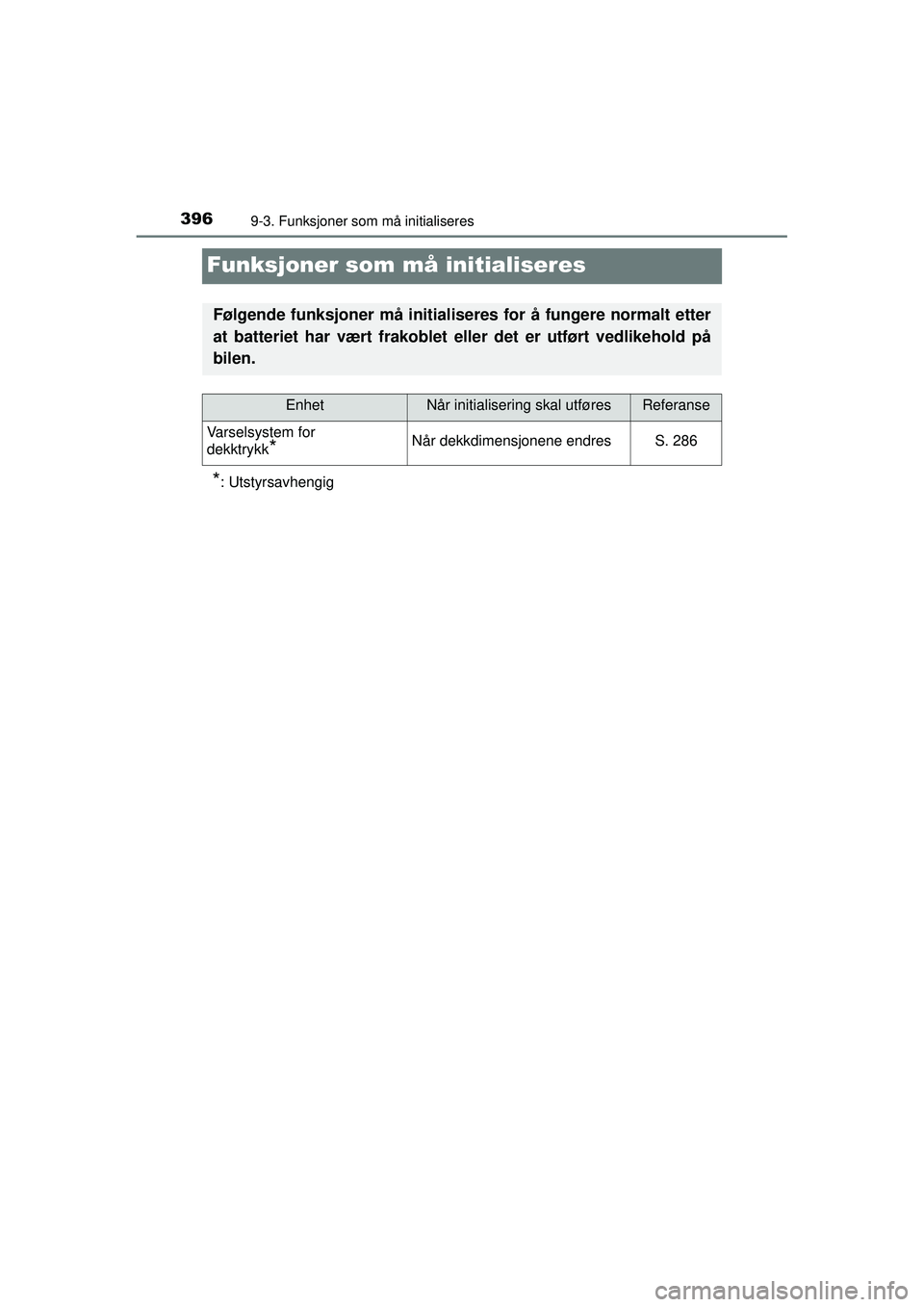 TOYOTA AYGO 2015  Instruksjoner for bruk (in Norwegian) 3969-3. Funksjoner som må initialiseres
OM99J92NO
Funksjoner som må initialiseres
*: Utstyrsavhengig
Følgende funksjoner må initialiseres for å fungere normalt etter
at batteriet har vært frakob
