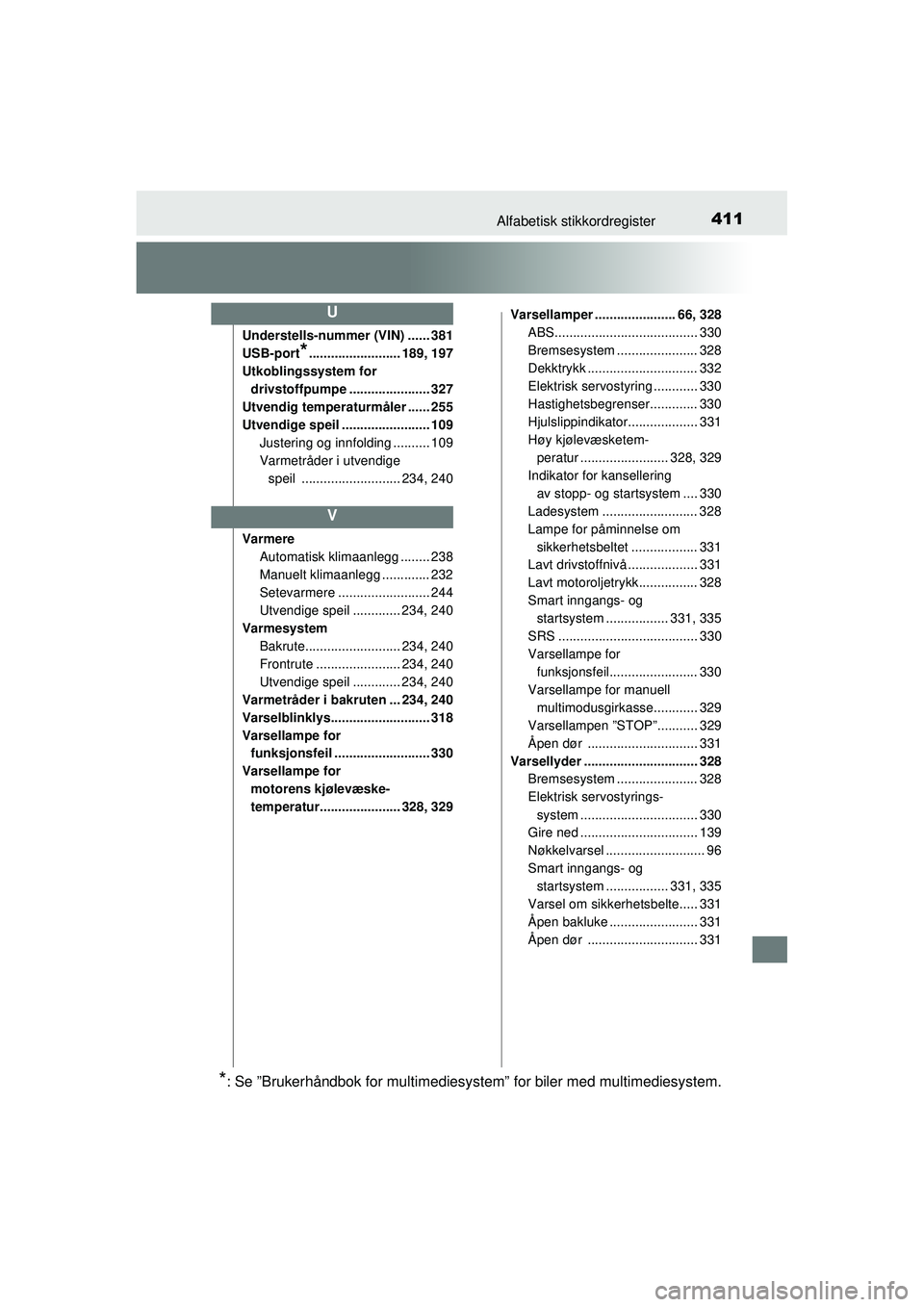 TOYOTA AYGO 2015 Instruksjoner for bruk (in Norwegian) 411Alfabetisk stikkordregister
OM99J92NO
Understells-nummer (VIN) ...... 381
USB-port
*......................... 189, 197
Utkoblingssystem for drivstoffpumpe ...................... 327
Utvendig tempe TOYOTA AYGO 2015 Instruksjoner for bruk (in Norwegian) 411Alfabetisk stikkordregister
OM99J92NO
Understells-nummer (VIN) ...... 381
USB-port
*......................... 189, 197
Utkoblingssystem for drivstoffpumpe ...................... 327
Utvendig tempe