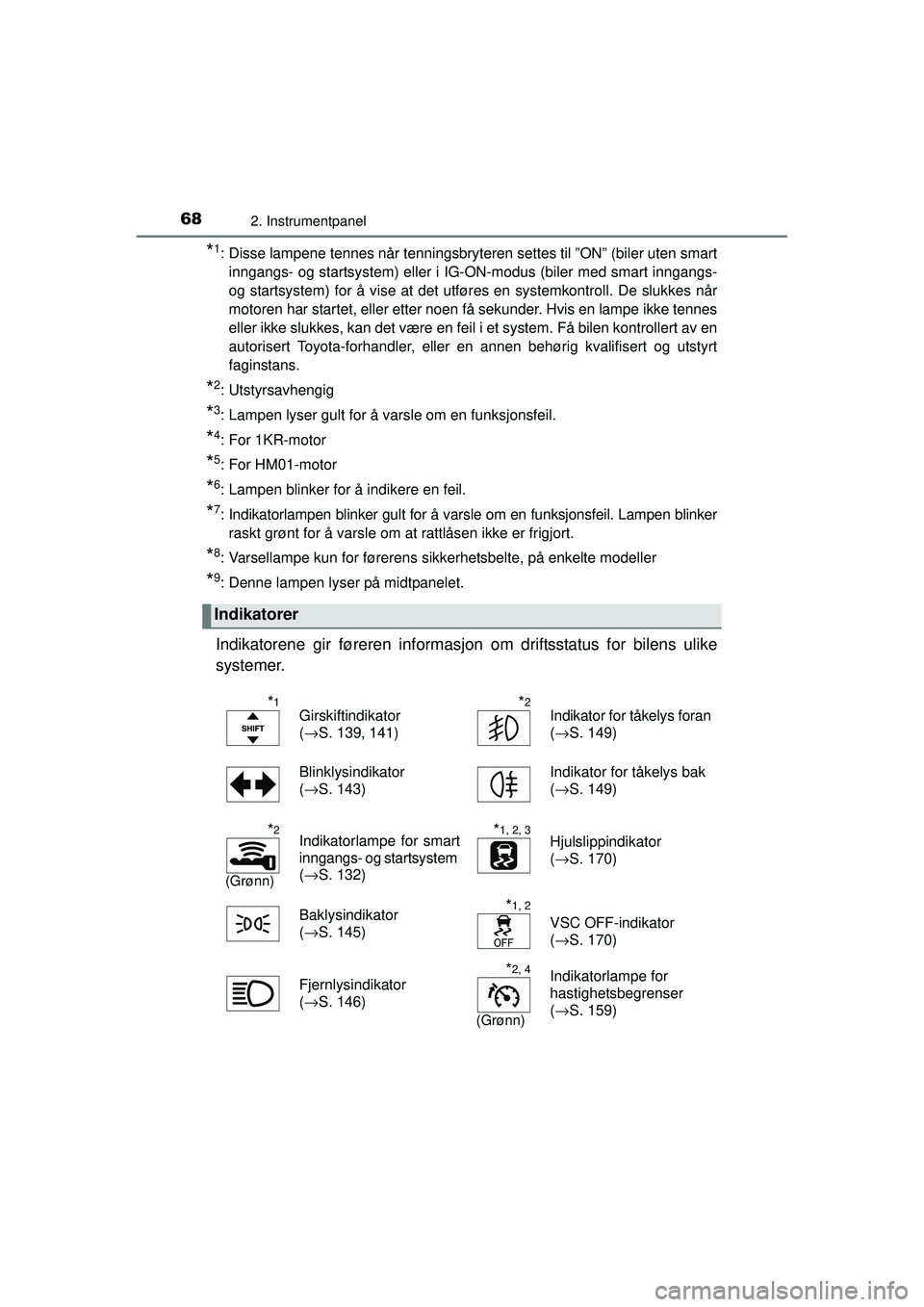 TOYOTA AYGO 2015  Instruksjoner for bruk (in Norwegian) 682. Instrumentpanel
OM99J92NO
*1: Disse lampene tennes når tenningsbryteren settes til ”ON” (biler uten smartinngangs- og startsystem) eller i IG-ON-modus (biler med smart inngangs-
og startsyst