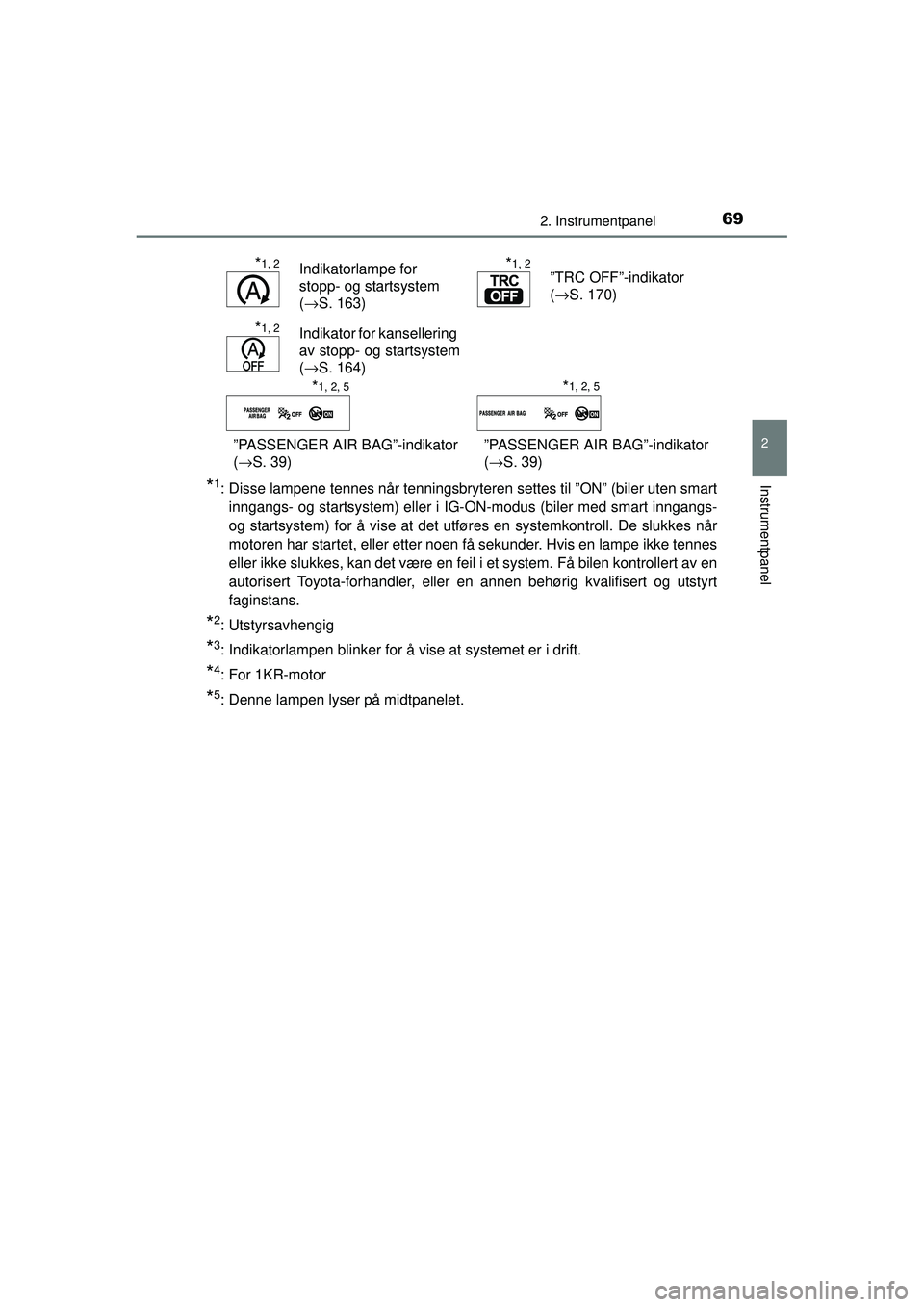 TOYOTA AYGO 2015 Instruksjoner for bruk (in Norwegian) 692. Instrumentpanel
2
Instrumentpanel
OM99J92NO
*1: Disse lampene tennes når tenningsbryteren settes til ”ON” (biler uten smartinngangs- og startsystem) eller i IG-ON-modus (biler med smart inng TOYOTA AYGO 2015 Instruksjoner for bruk (in Norwegian) 692. Instrumentpanel
2
Instrumentpanel
OM99J92NO
*1: Disse lampene tennes når tenningsbryteren settes til ”ON” (biler uten smartinngangs- og startsystem) eller i IG-ON-modus (biler med smart inng