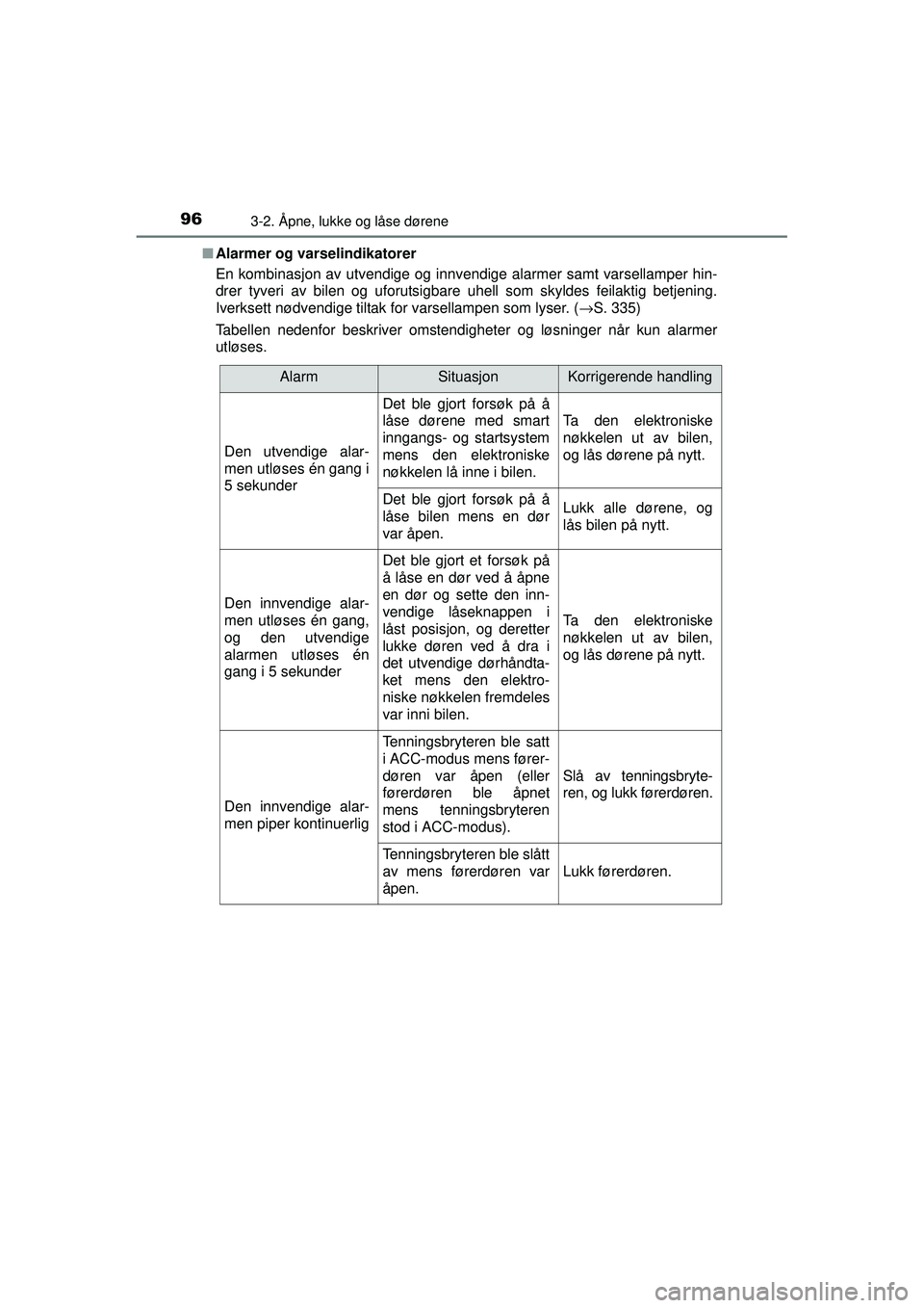 TOYOTA AYGO 2015 Instruksjoner for bruk (in Norwegian) 963-2. Åpne, lukke og låse dørene
OM99J92NO■
Alarmer og varselindikatorer
En kombinasjon av utvendige og innvendige alarmer samt varsellamper hin-
drer tyveri av bilen og uforutsigbare uhell som TOYOTA AYGO 2015 Instruksjoner for bruk (in Norwegian) 963-2. Åpne, lukke og låse dørene
OM99J92NO■
Alarmer og varselindikatorer
En kombinasjon av utvendige og innvendige alarmer samt varsellamper hin-
drer tyveri av bilen og uforutsigbare uhell som