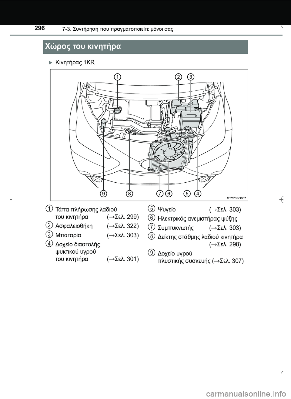 TOYOTA AYGO 2015  ΟΔΗΓΌΣ ΧΡΉΣΗΣ (in Greek) 2967-3. \b#2!1 που πραγματοποιείτε μόνοι σας
Χώρος του κινητήρα
Κινητήρας 1KR
Τά π α πλήρωσης λαδιού 
του κιν