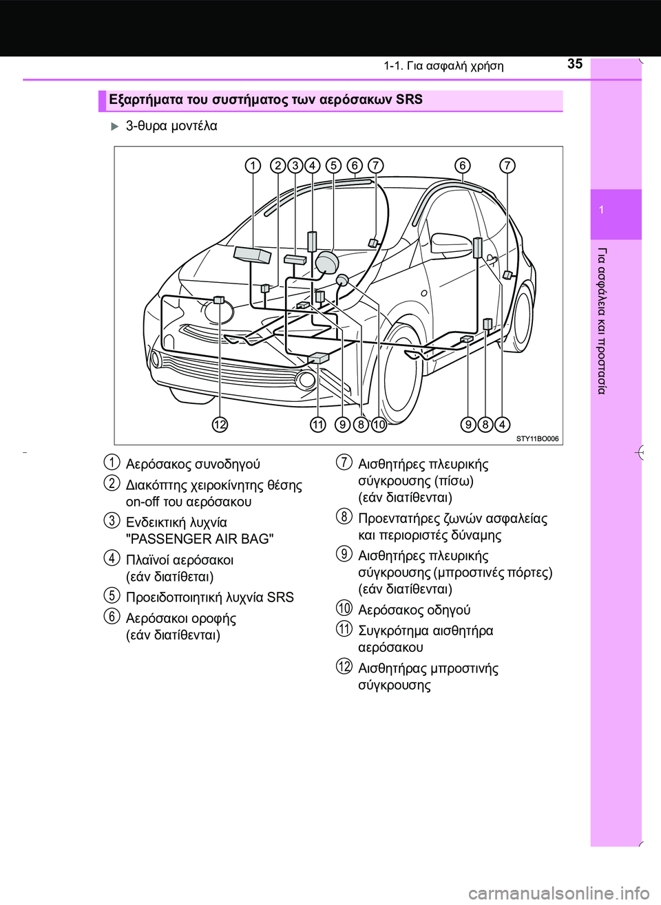 TOYOTA AYGO 2015  ΟΔΗΓΌΣ ΧΡΉΣΗΣ (in Greek) 351-1. Για ασφαλή χρήση
1
Για
 ασφάλεια
 και
 προστασία
3-θυρα μοντέλα
Εξαρτήματα του συστήματος των αερόσακων SRS